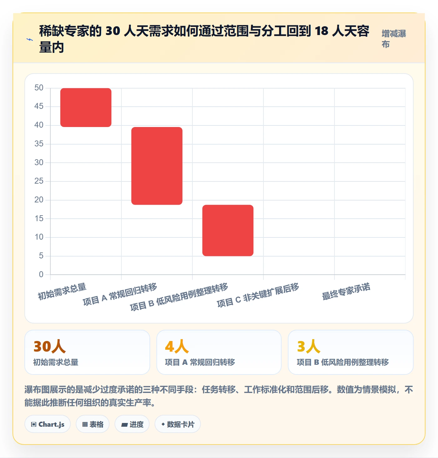 资源占用管理指南:项目成员如何做好资源管理,最佳实践全流程
