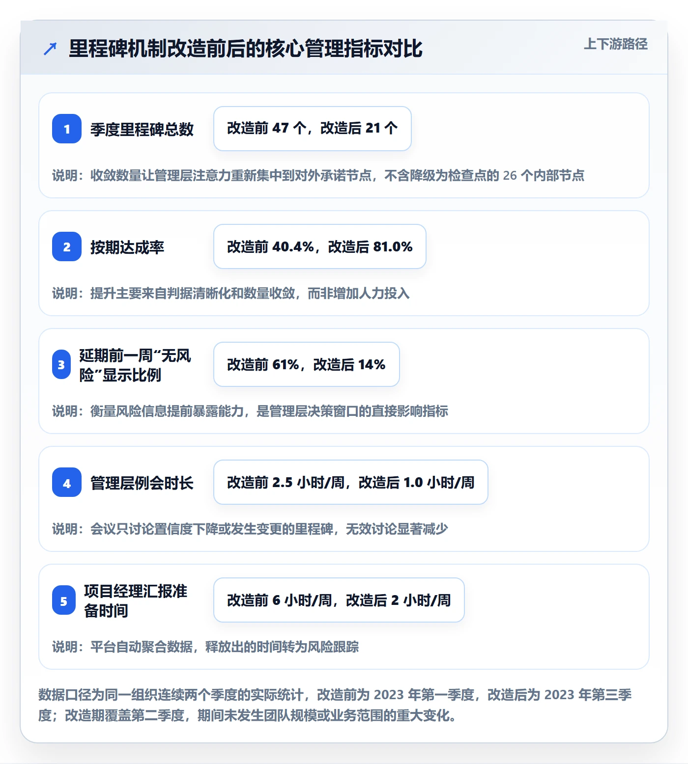 里程碑计划落地方案:管理层开展里程碑的入门指南案例解析