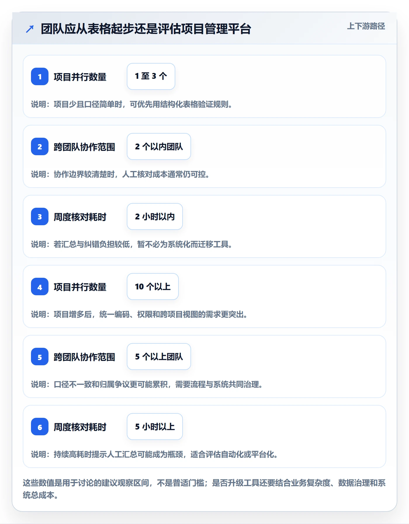 工时统计实操方法:项目负责人提升工时管理效率的最佳实践方法与模板