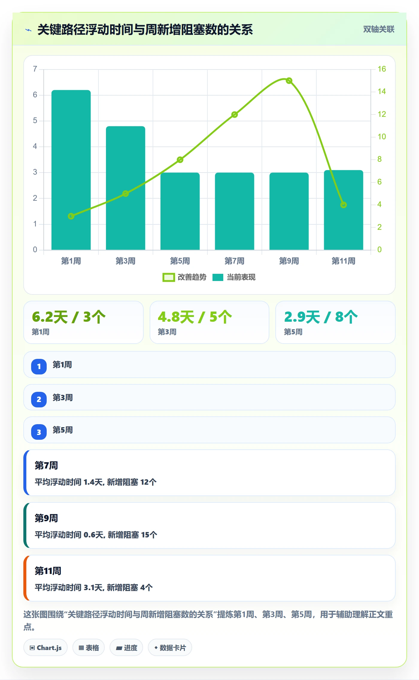 计划进度最佳实践:项目负责人进度管理最佳实践,常见问题