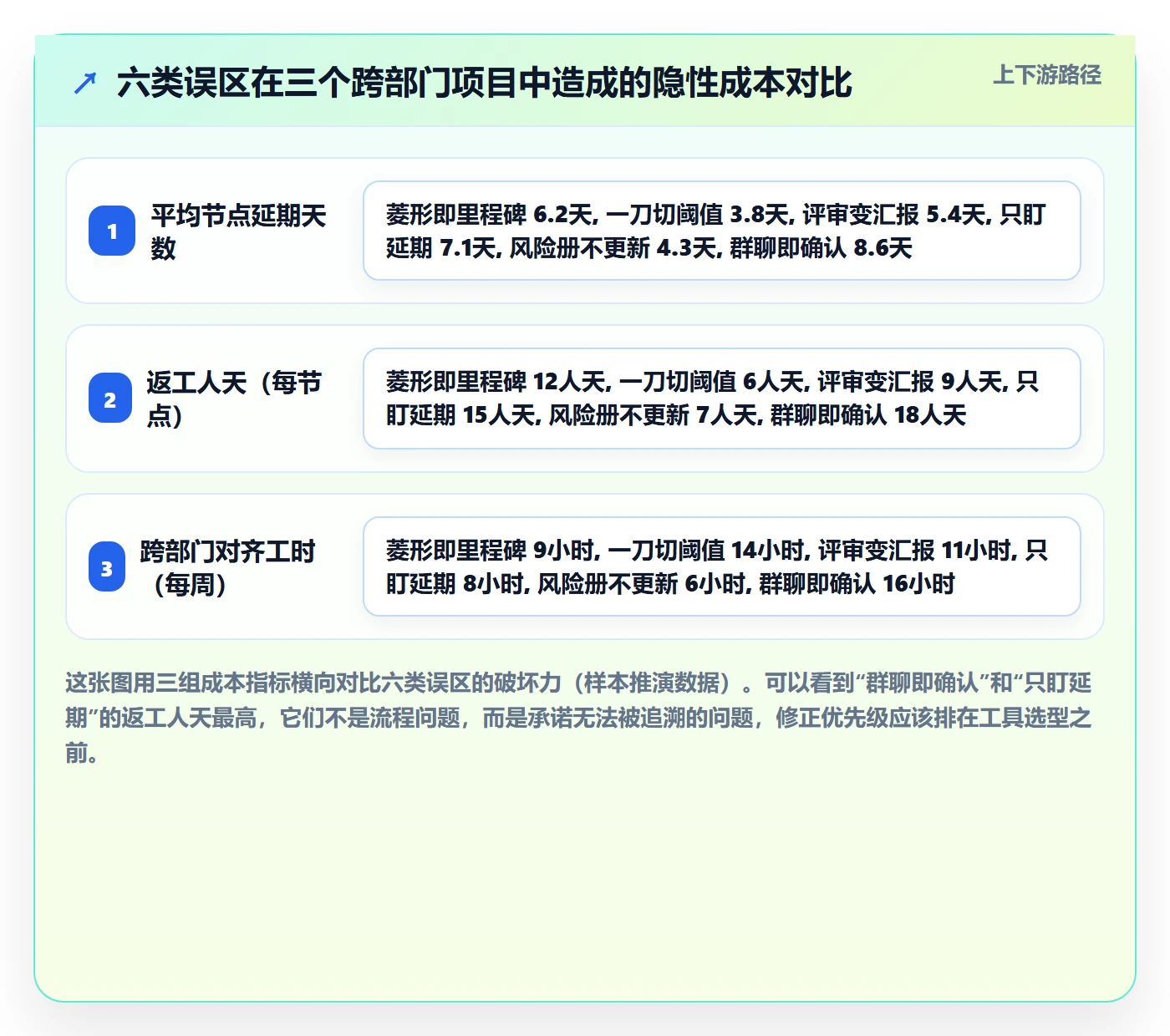 里程碑计划落地方案：跨部门团队开展里程碑的风险控制案例解析