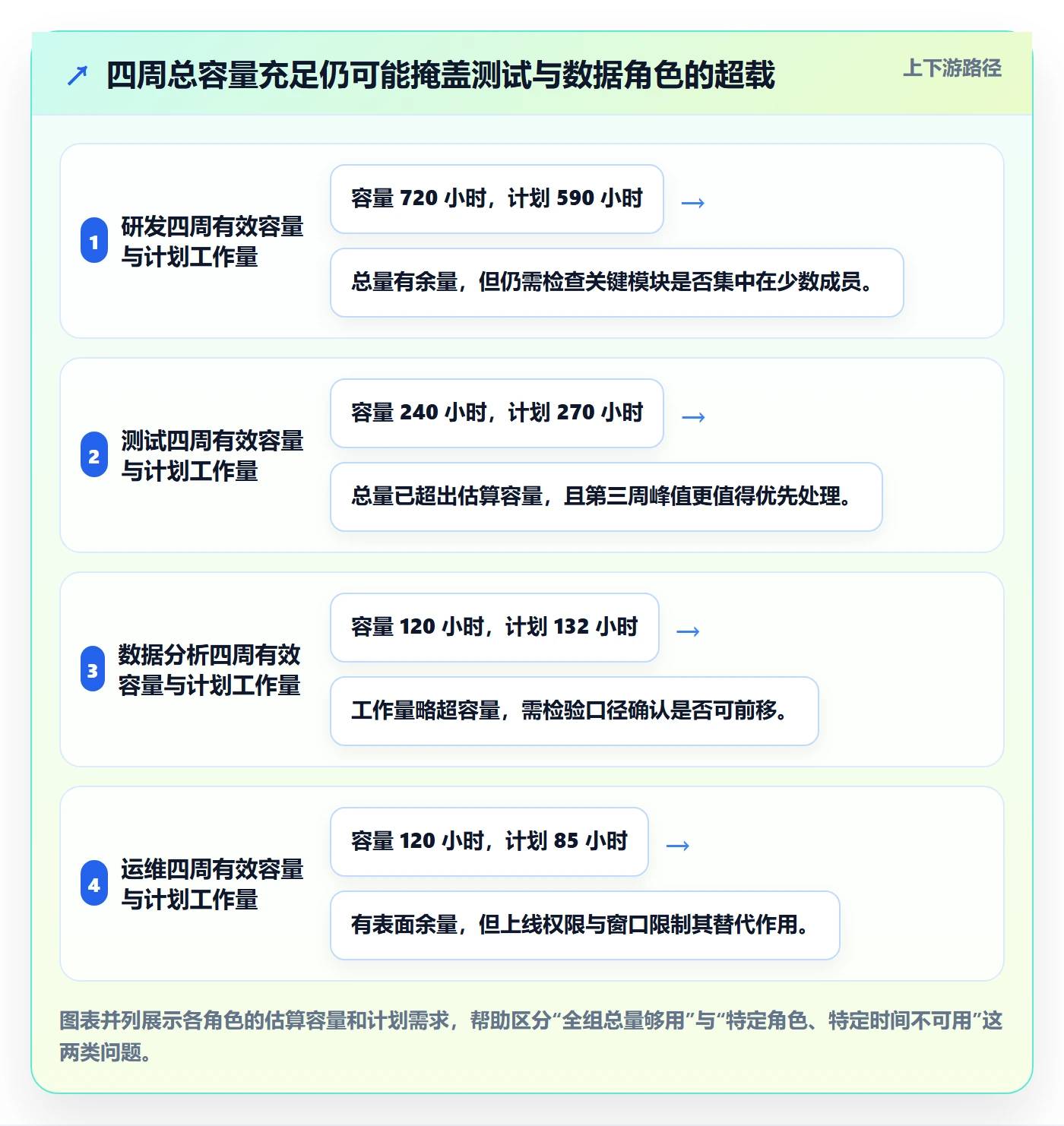 团队落地方案：项目成员开展资源管理的数据分析案例解析