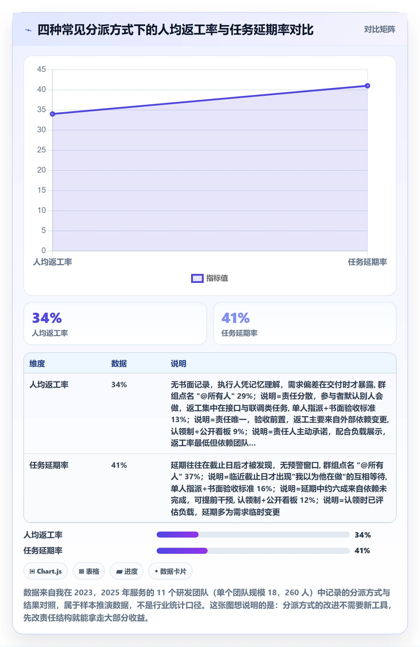 任务分派如何做好多人任务？企业管理者效率提升与操作步骤