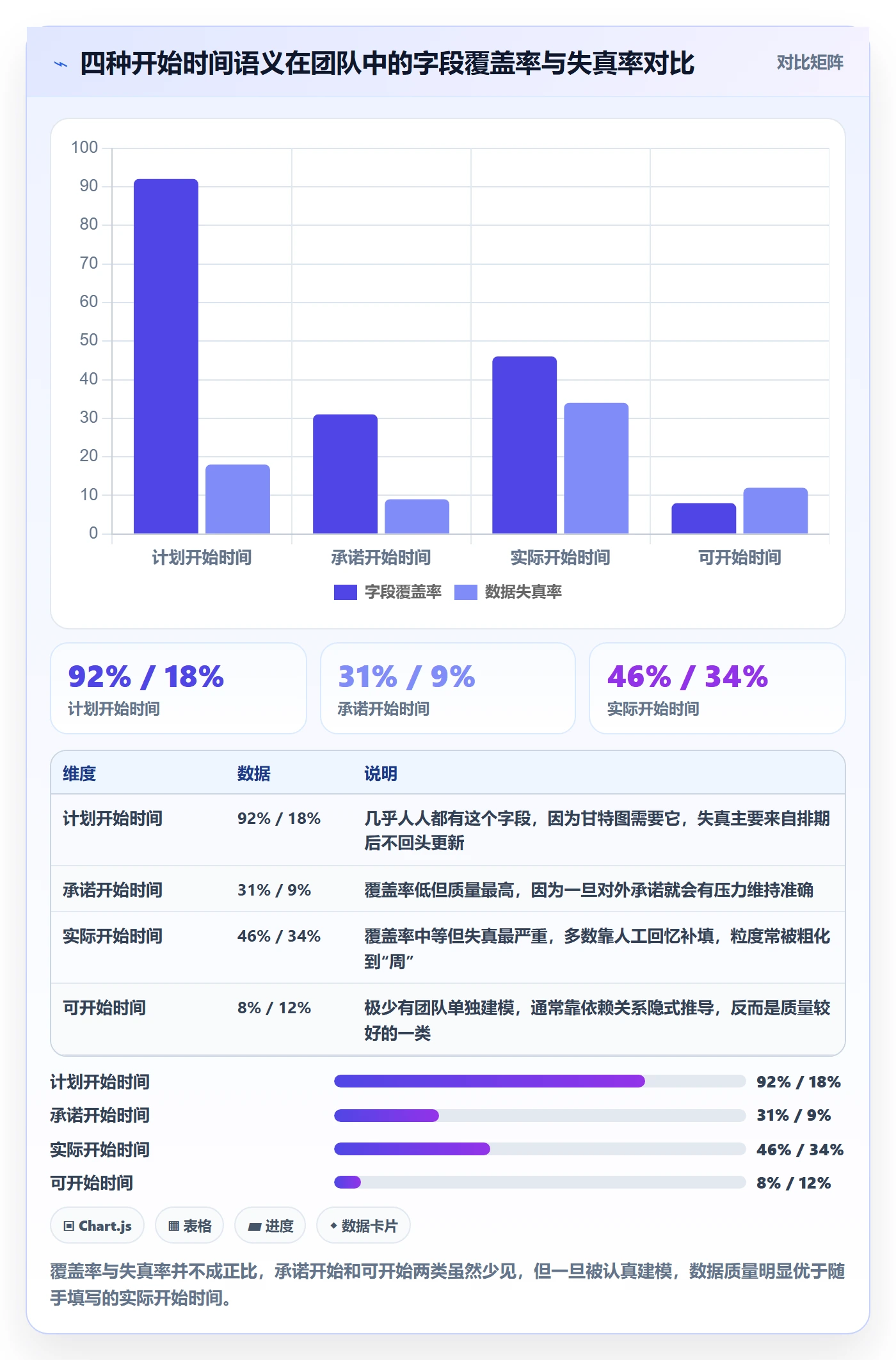 任务属性开始时间全流程：产品经理最佳实践与一文讲清