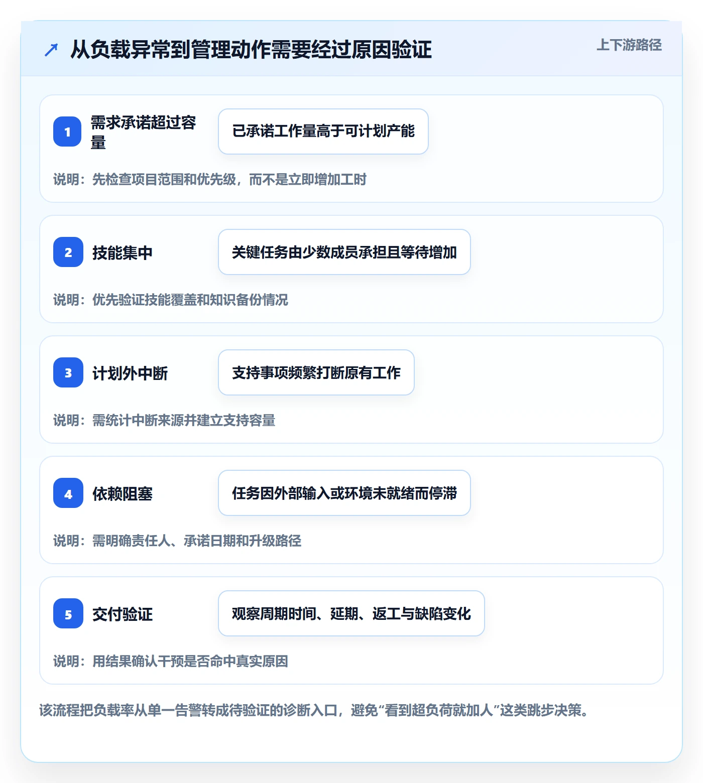 资源负载超负荷全流程:研发团队数据分析与一文讲清