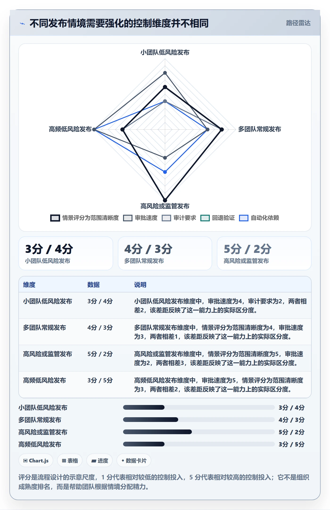 发布管理发布审批全流程:项目成员协同管理与一文讲清