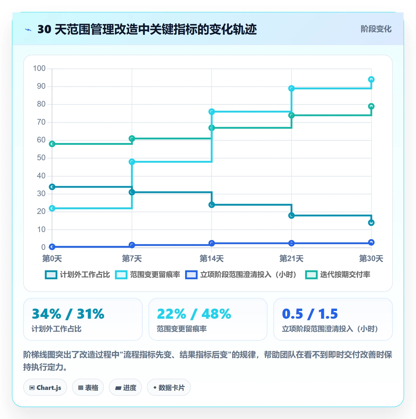 项目立项项目范围教程:研发团队入门指南,避坑指南