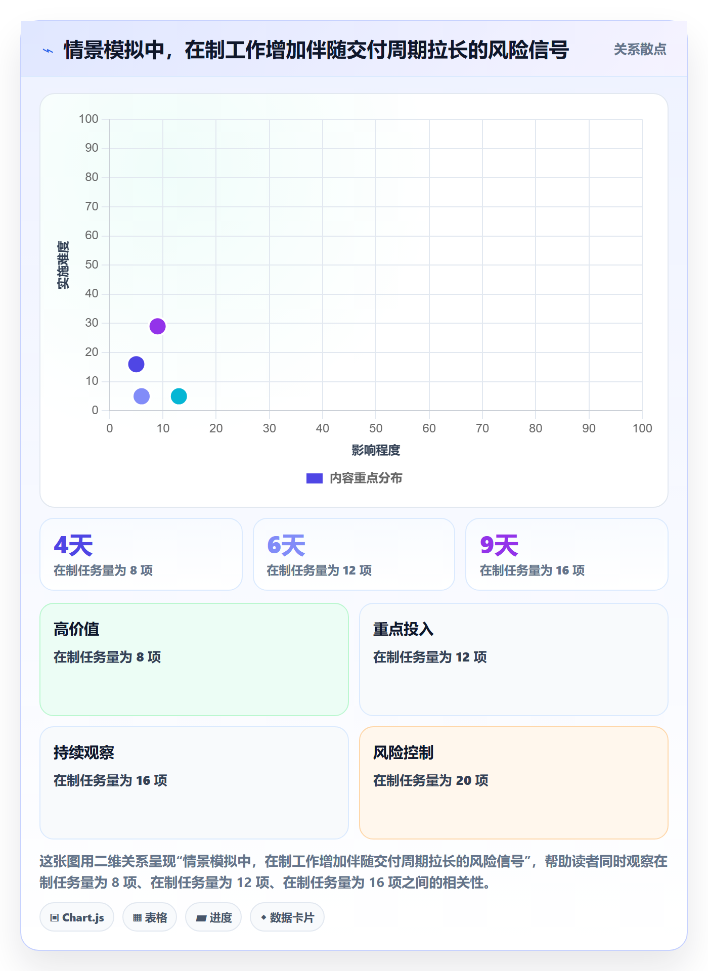 看板管理指南:项目经理如何做好看板,入门指南全流程