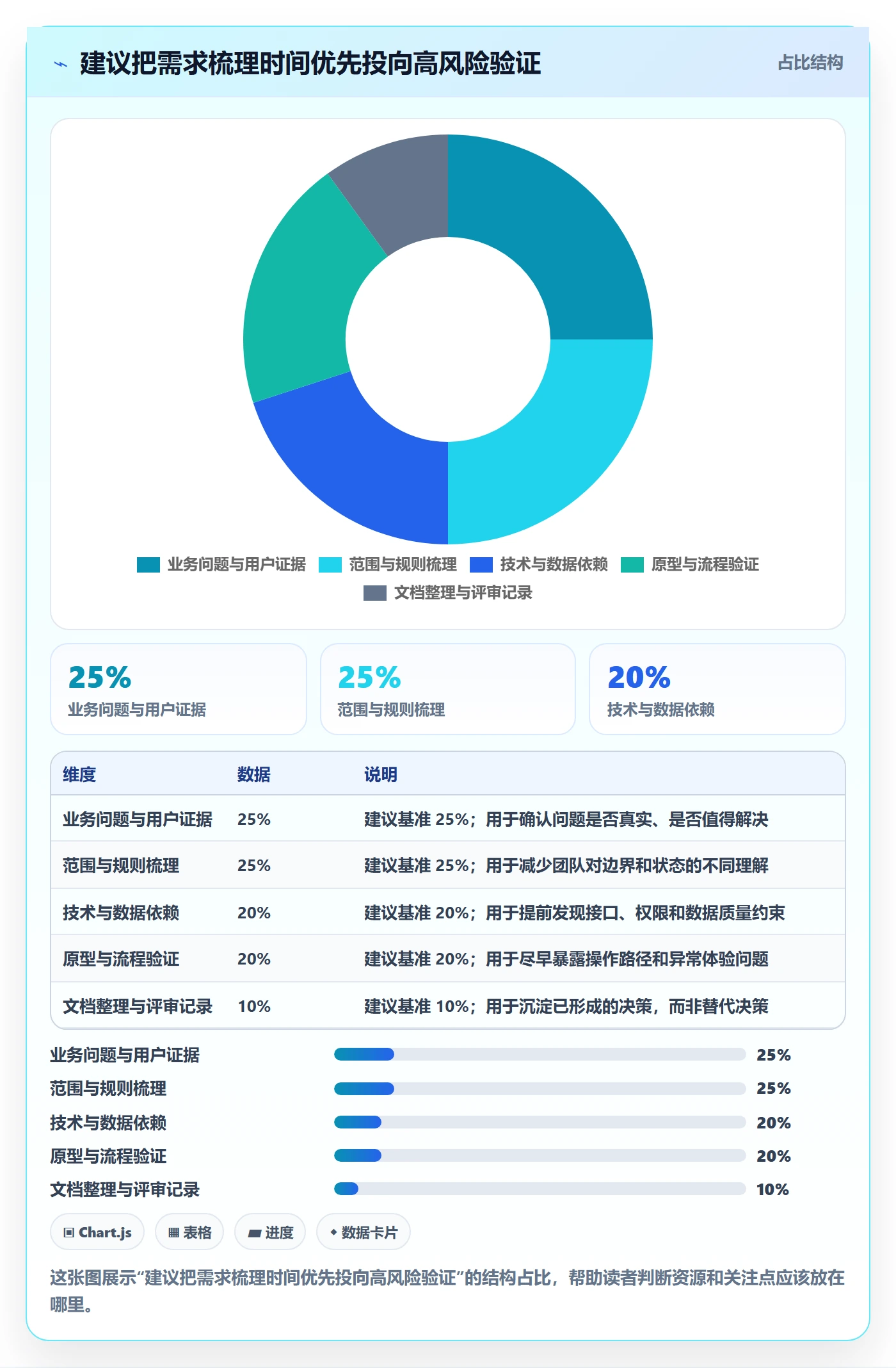 PRD怎么做？项目经理落地方案：产品需求从0到1