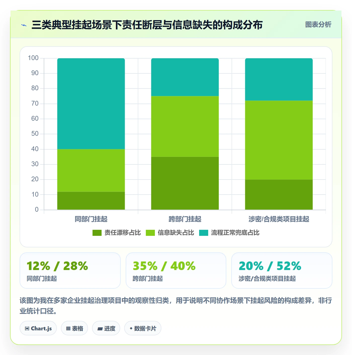 挂起管理方法大全:企业管理者任务执行协同管理落地清单