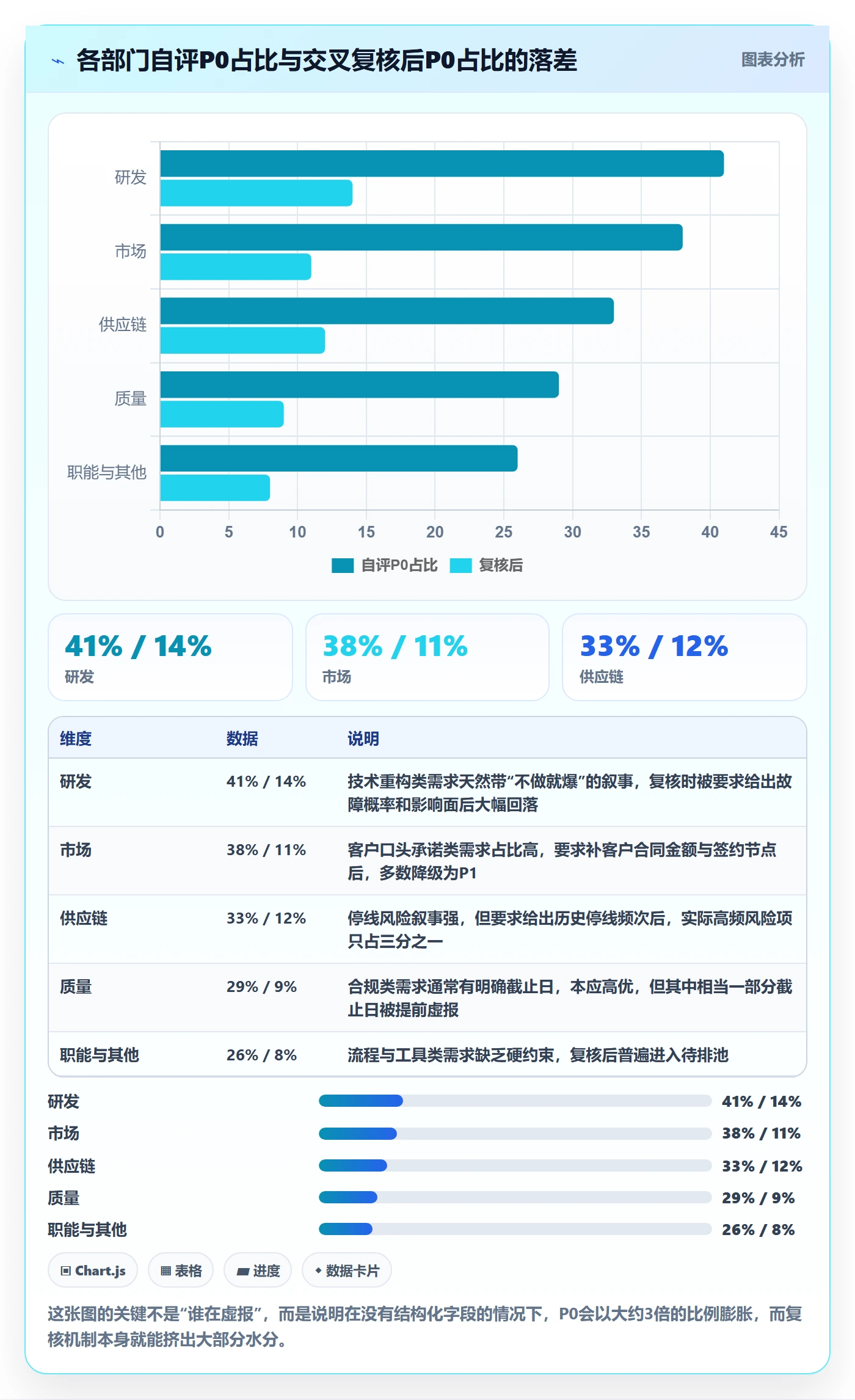 优先级管理指南:跨部门团队如何做好任务属性,实操方法全流程