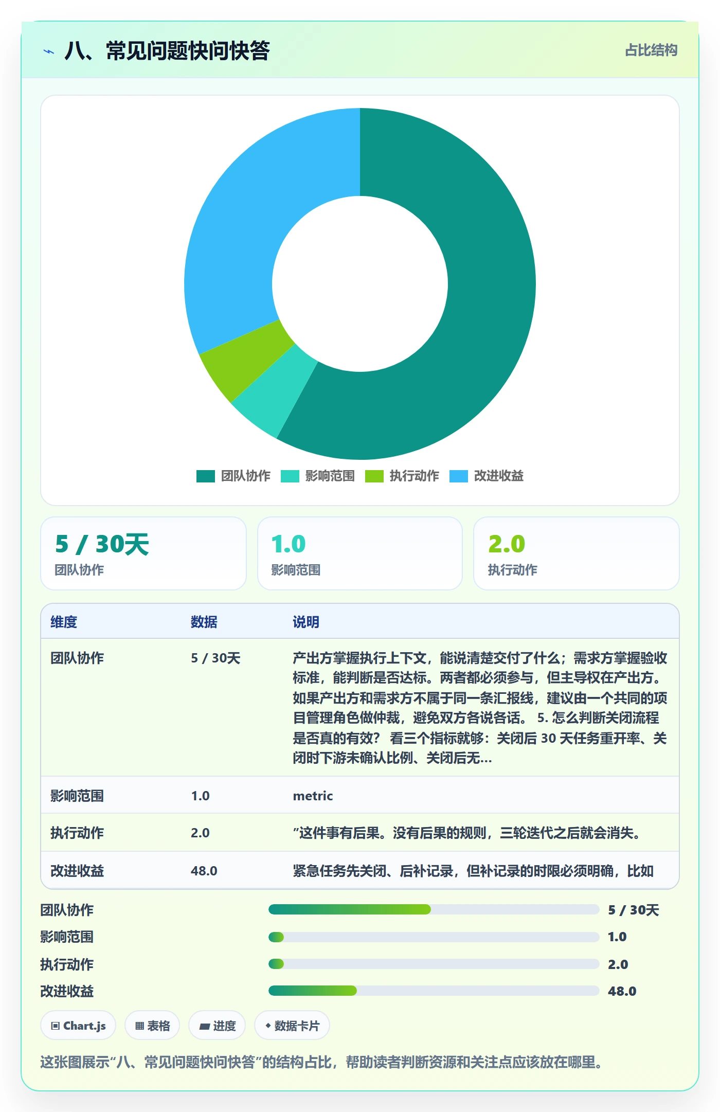 八、常见问题快问快答