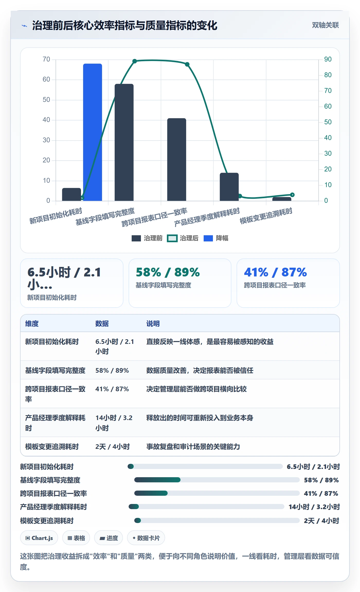 项目模板如何做好模板复用？产品经理实操方法与操作步骤