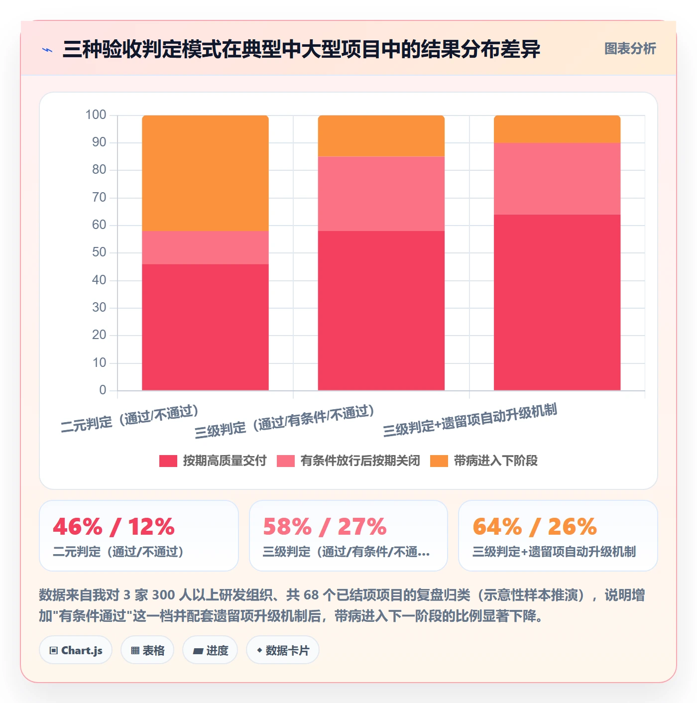 里程碑节点验收全流程：PMO制度设计与一文讲清