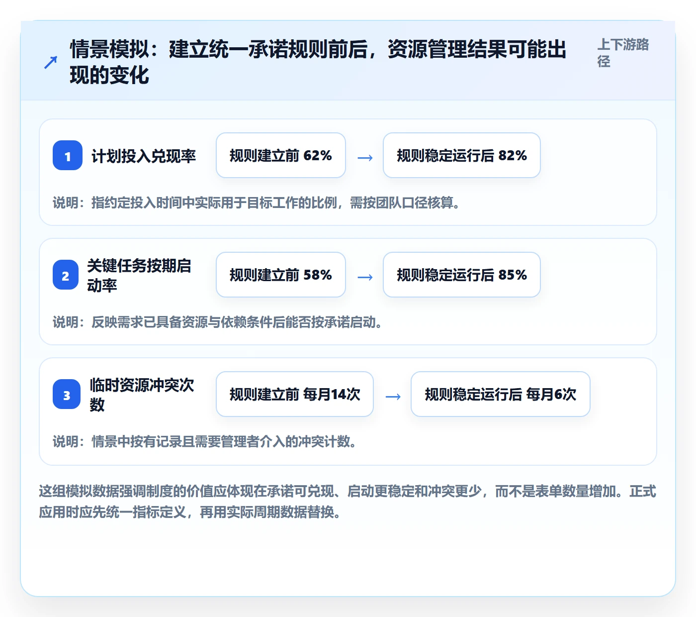 团队怎么做？跨部门团队制度设计：资源管理从0到1