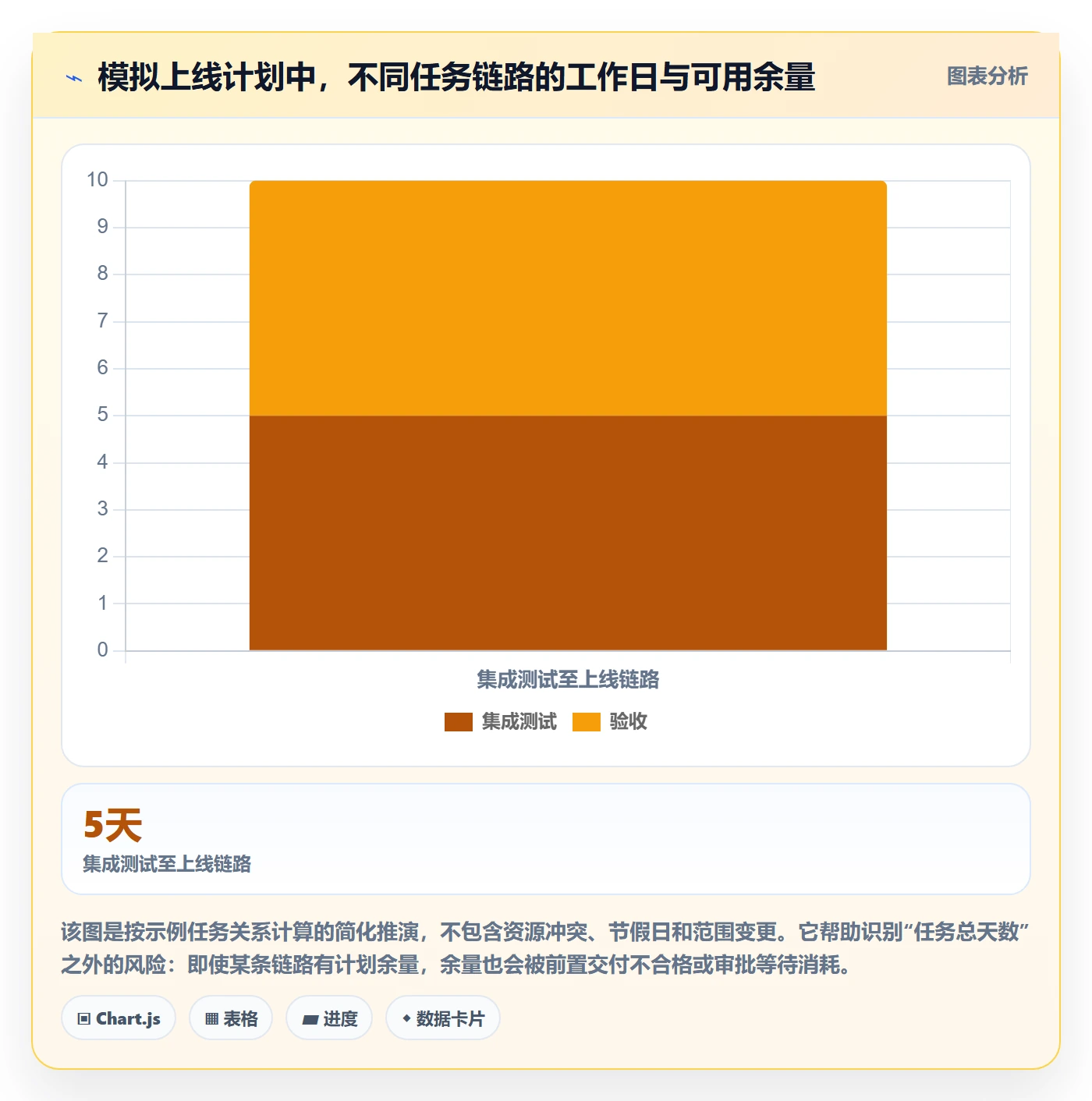 依赖关系管理指南:实施团队如何做好甘特图,实操方法全流程