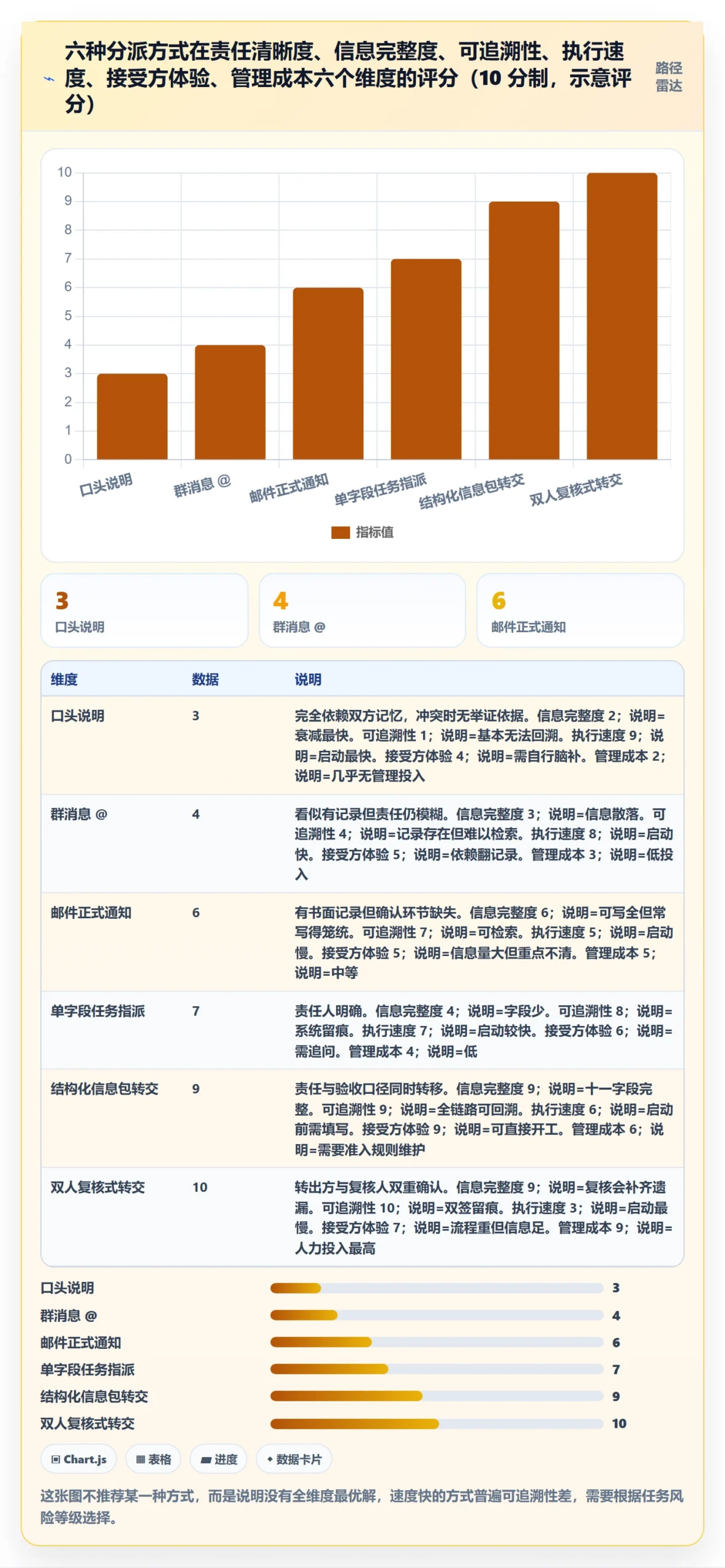 任务分派转交全流程：产品经理落地方案与一文讲清