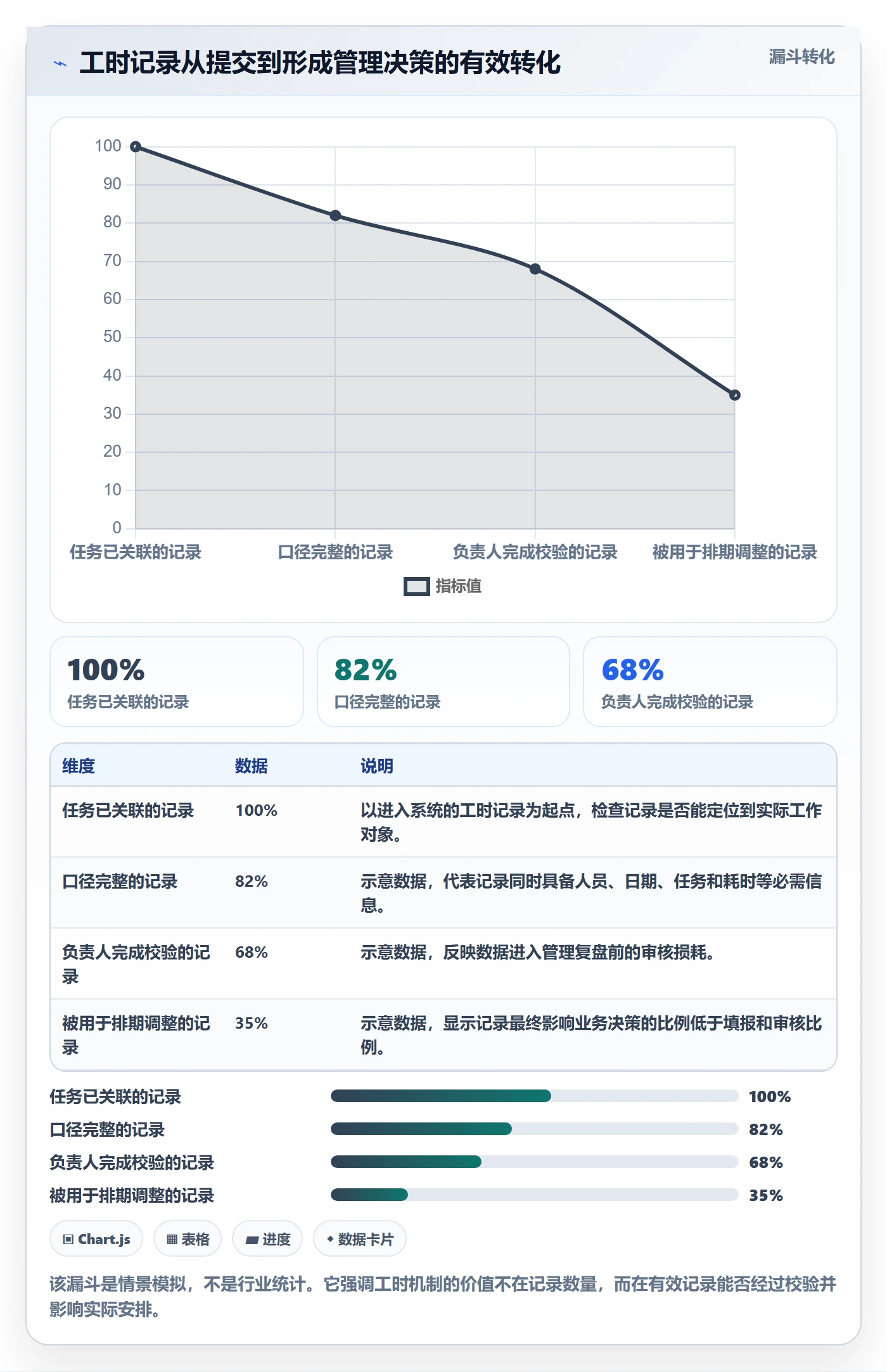 任务工时怎么做？企业管理者协同管理：工时表从0到1