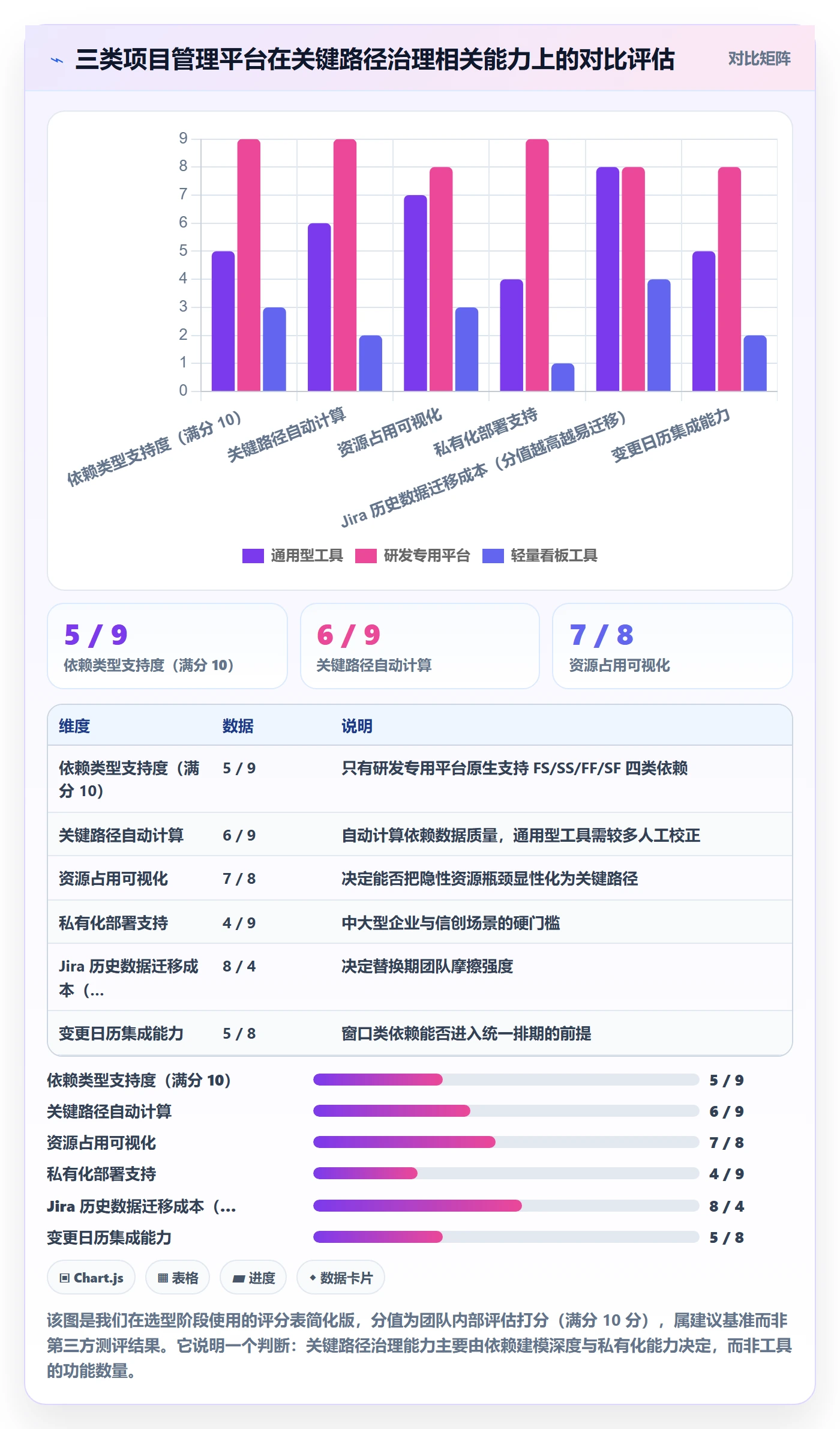任务依赖关键路径全流程:研发团队流程优化与一文讲清