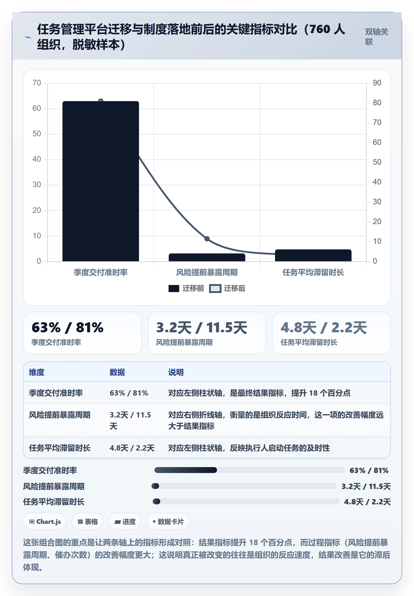 执行人管理方法大全:项目负责人任务管理制度设计落地清单