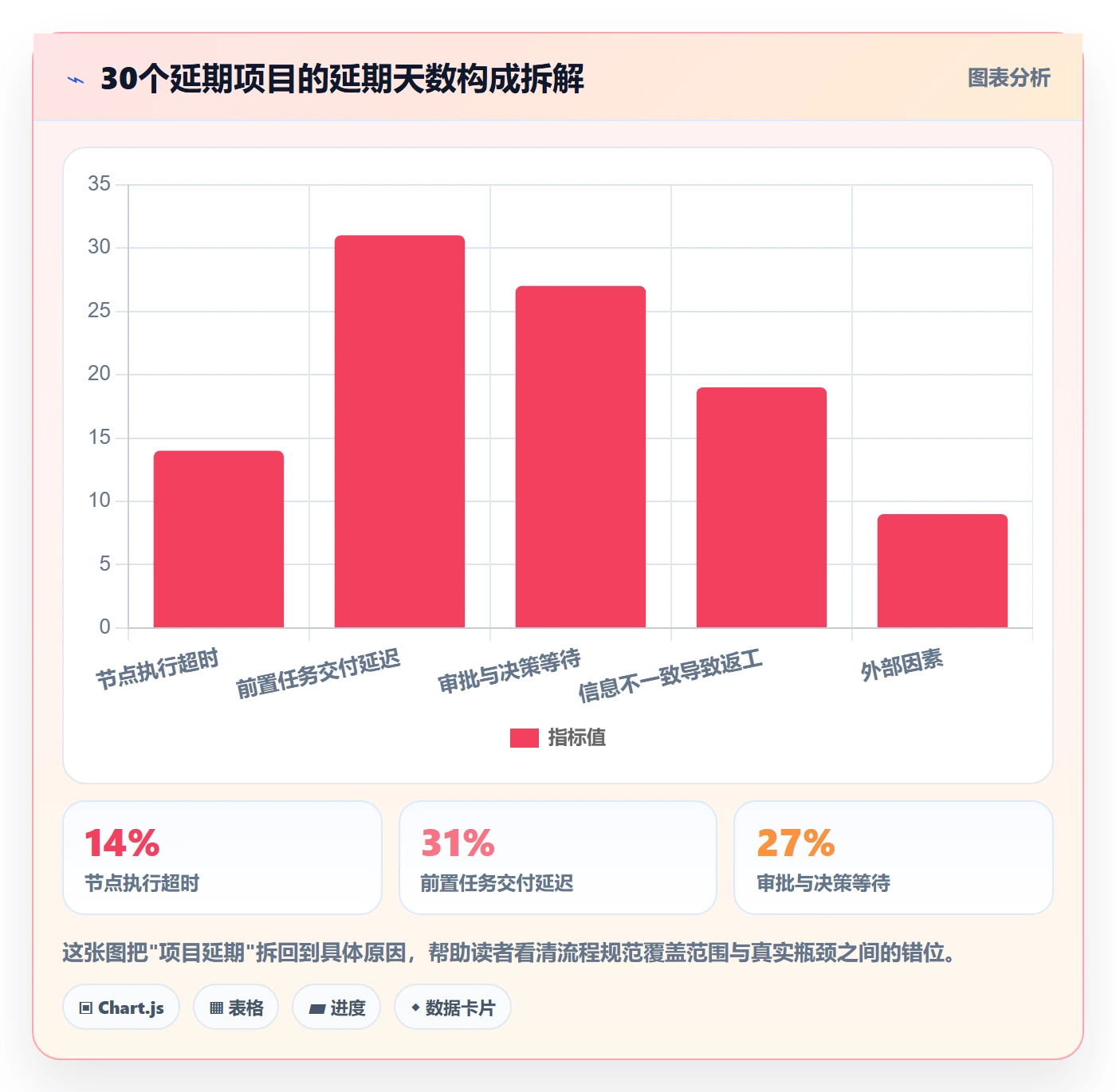 SF流程与规范:管理层任务依赖效率提升关键指标