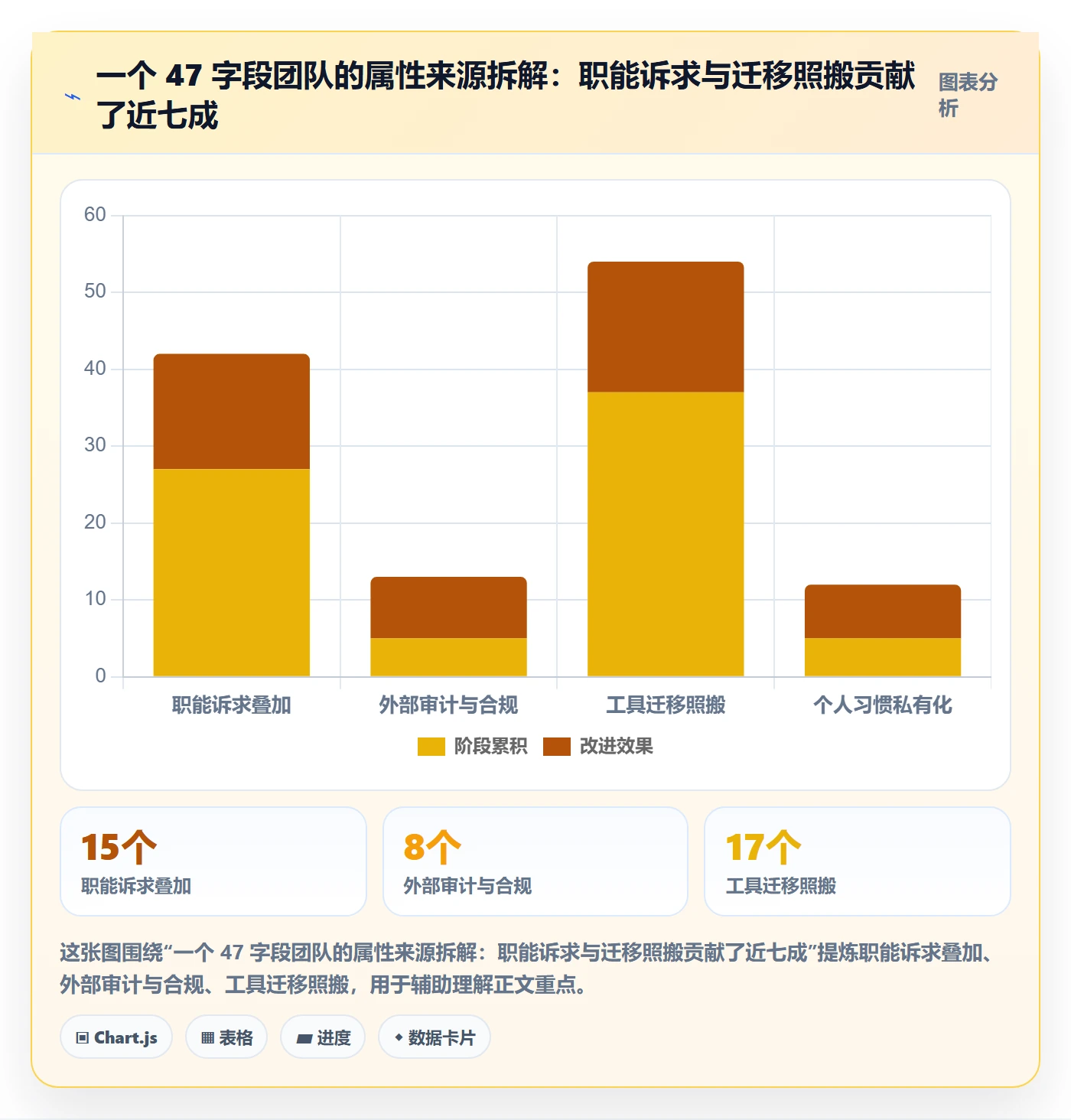 任务属性分类教程:项目负责人落地方案,避坑指南