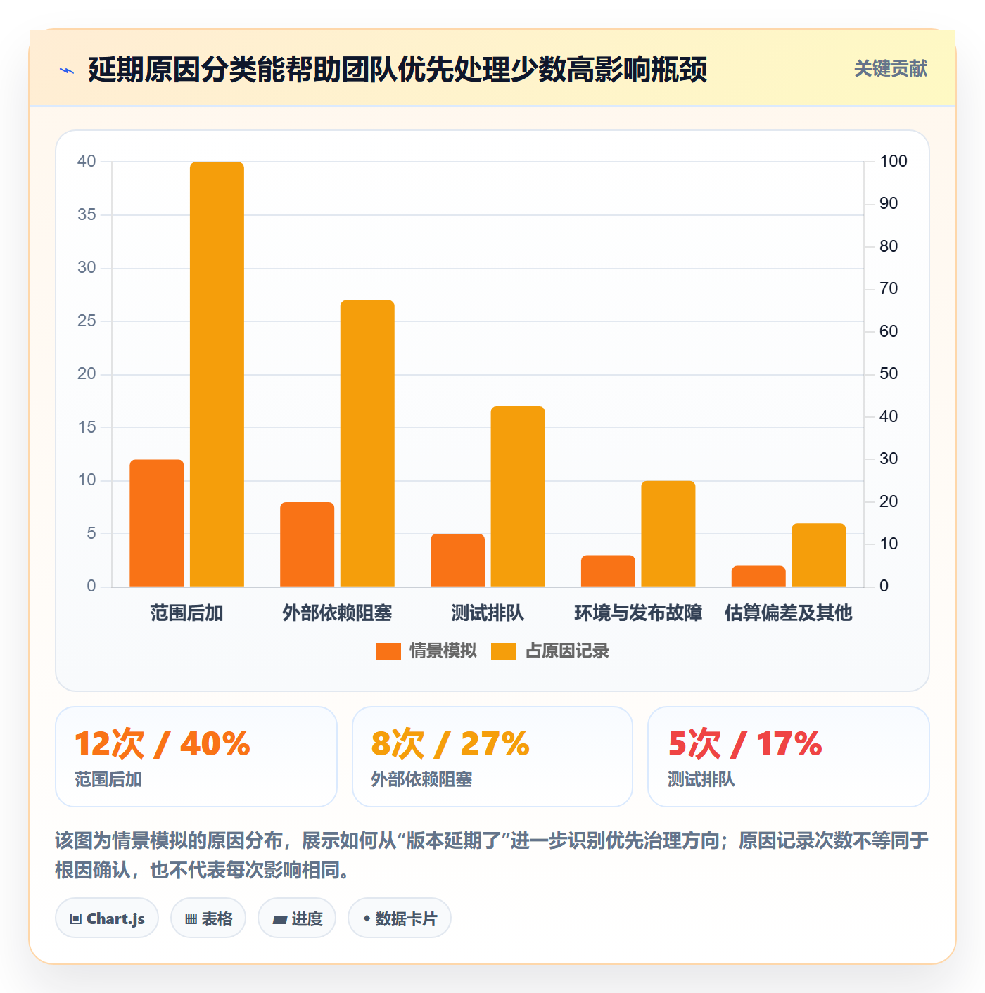 版本发布时间落地方案:项目成员开展版本管理的数据分析案例解析