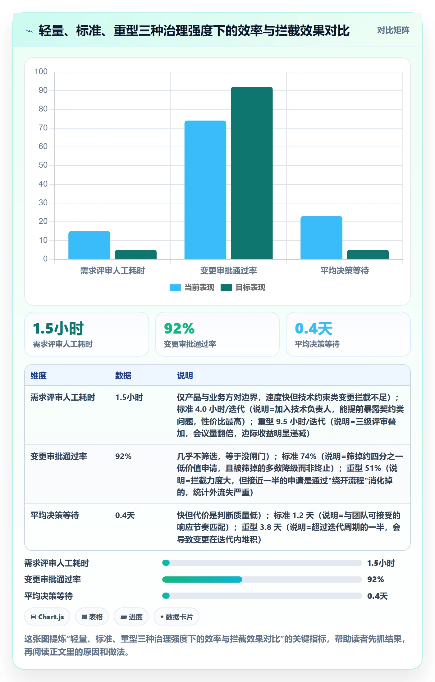 范围实操方法：产品经理提升项目范围效率的效率提升方法与模板