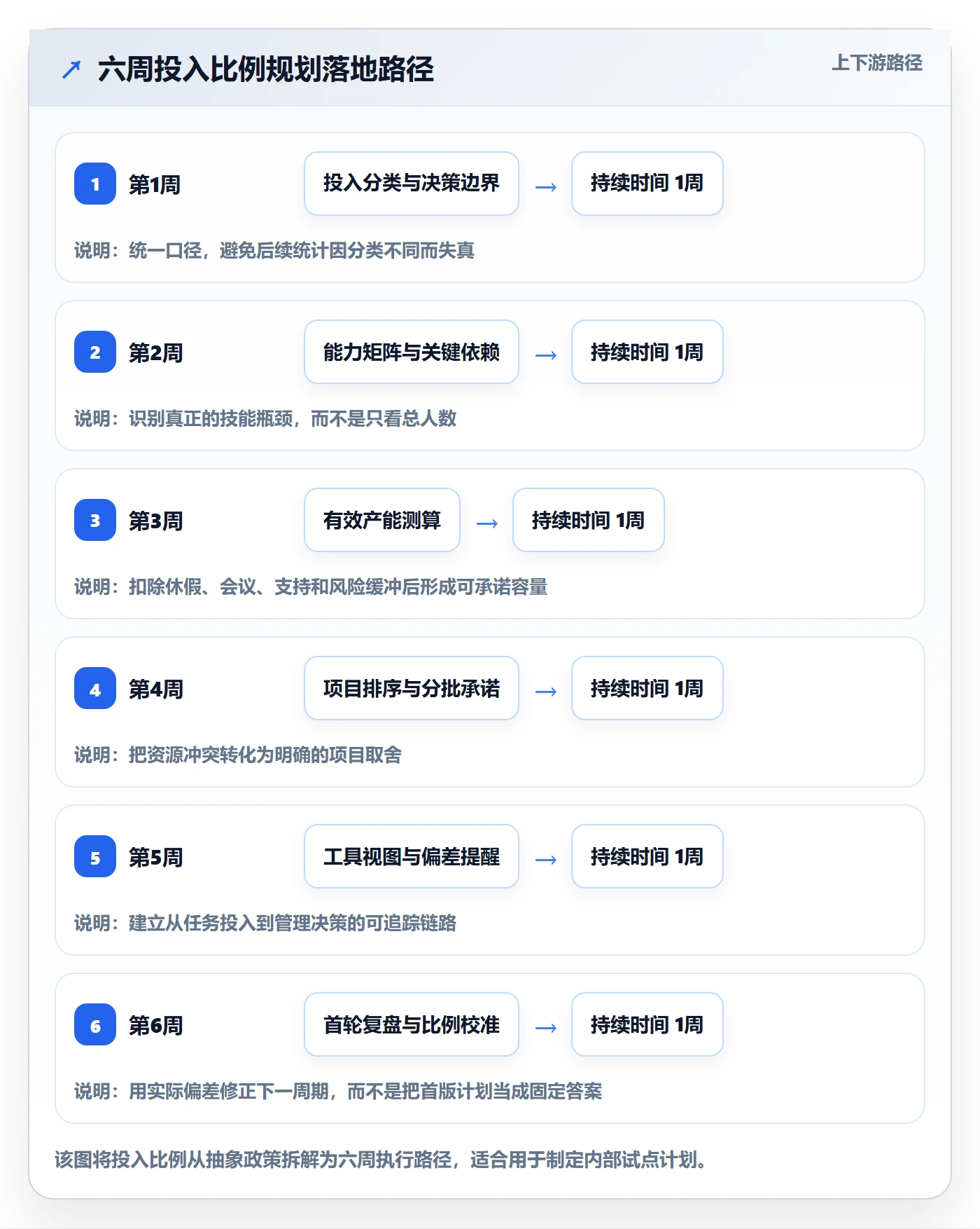 投入比例落地方案:研发团队开展人力资源计划的实操方法案例解析