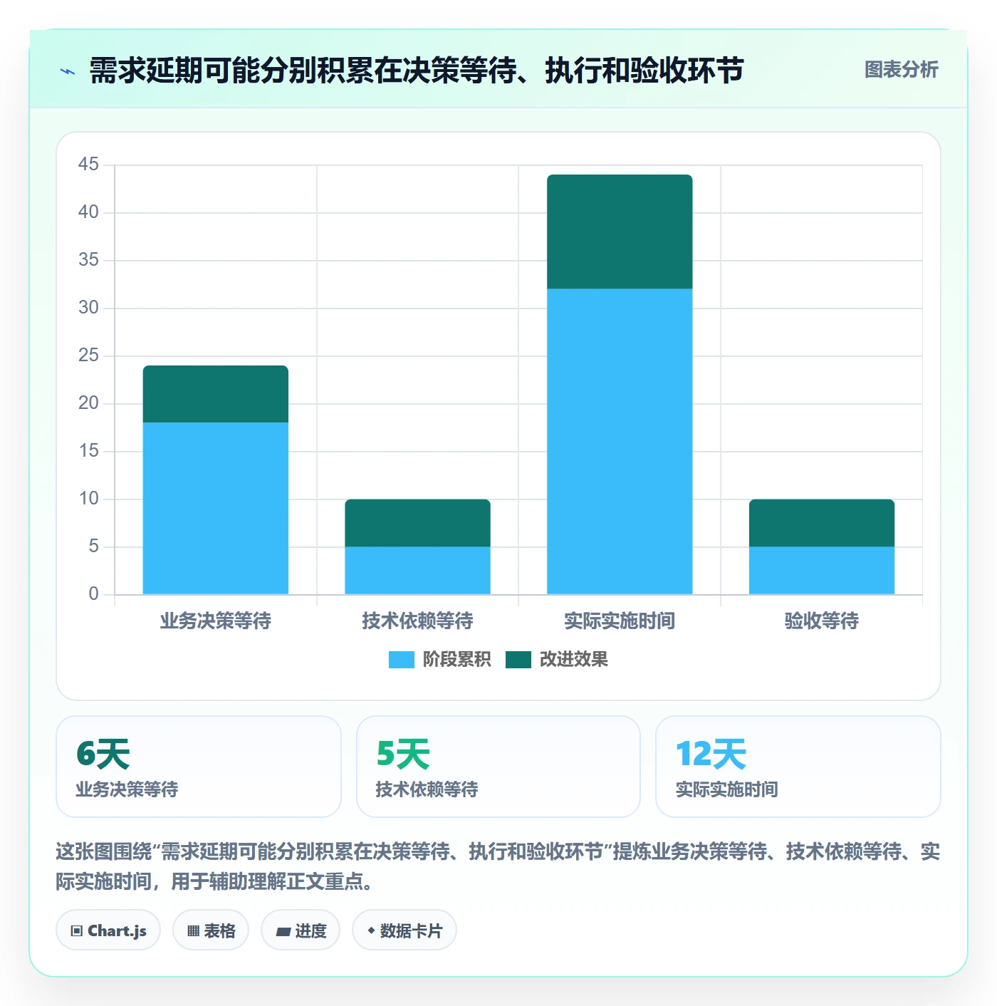 需求状态管理指南:PMO如何做好需求管理,实操方法全流程