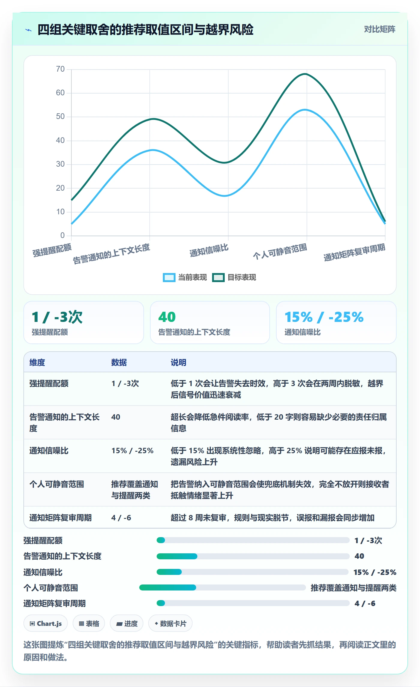 消息通知流程与规范:项目经理任务提醒协同管理关键指标
