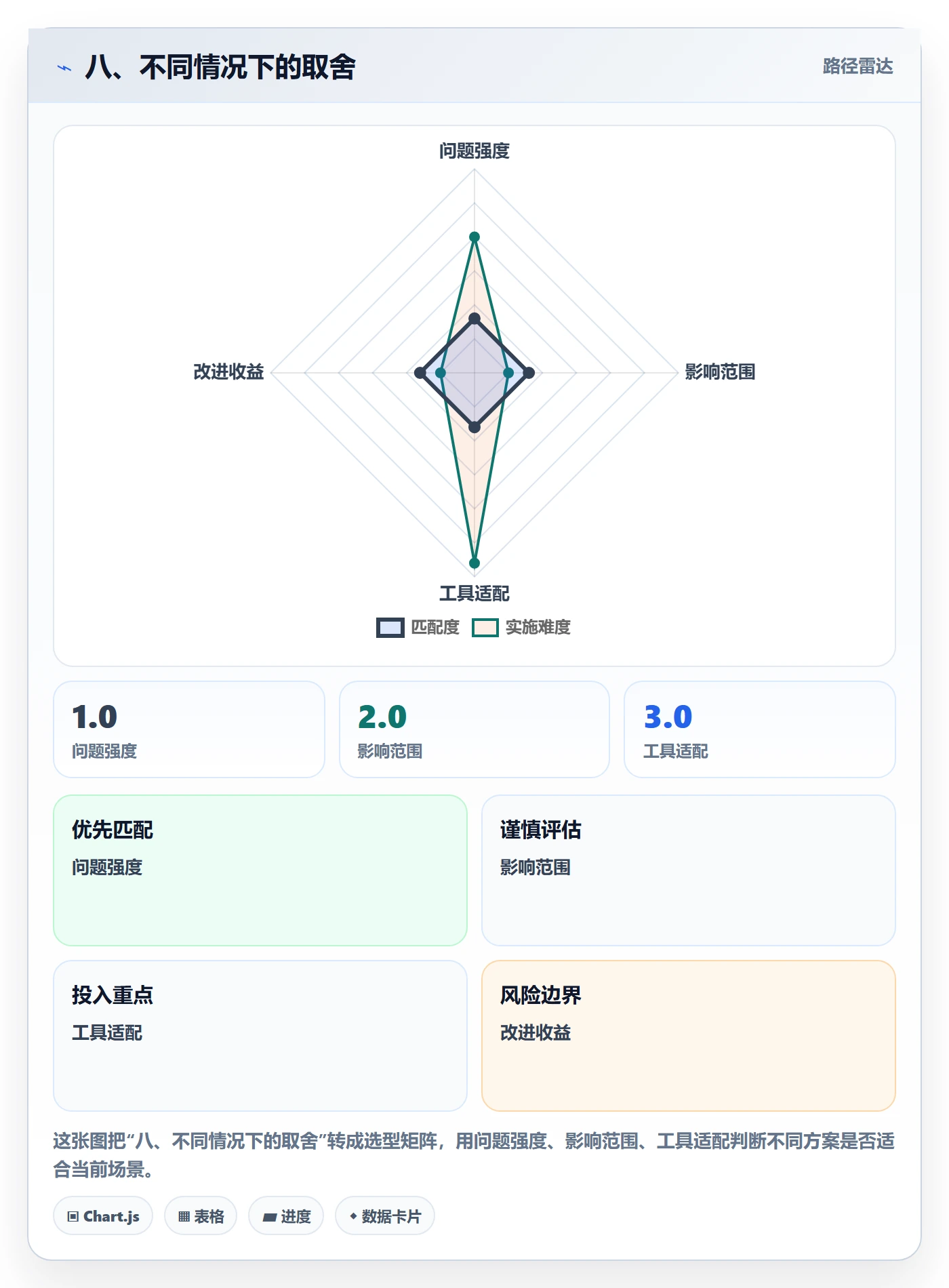 八、不同情况下的取舍