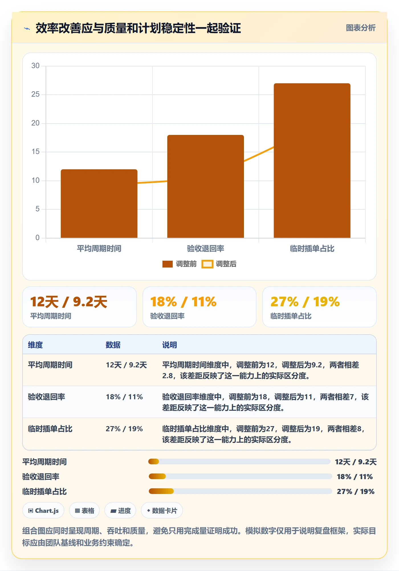 已完成实操方法:企业管理者提升看板效率的协同管理方法与模板