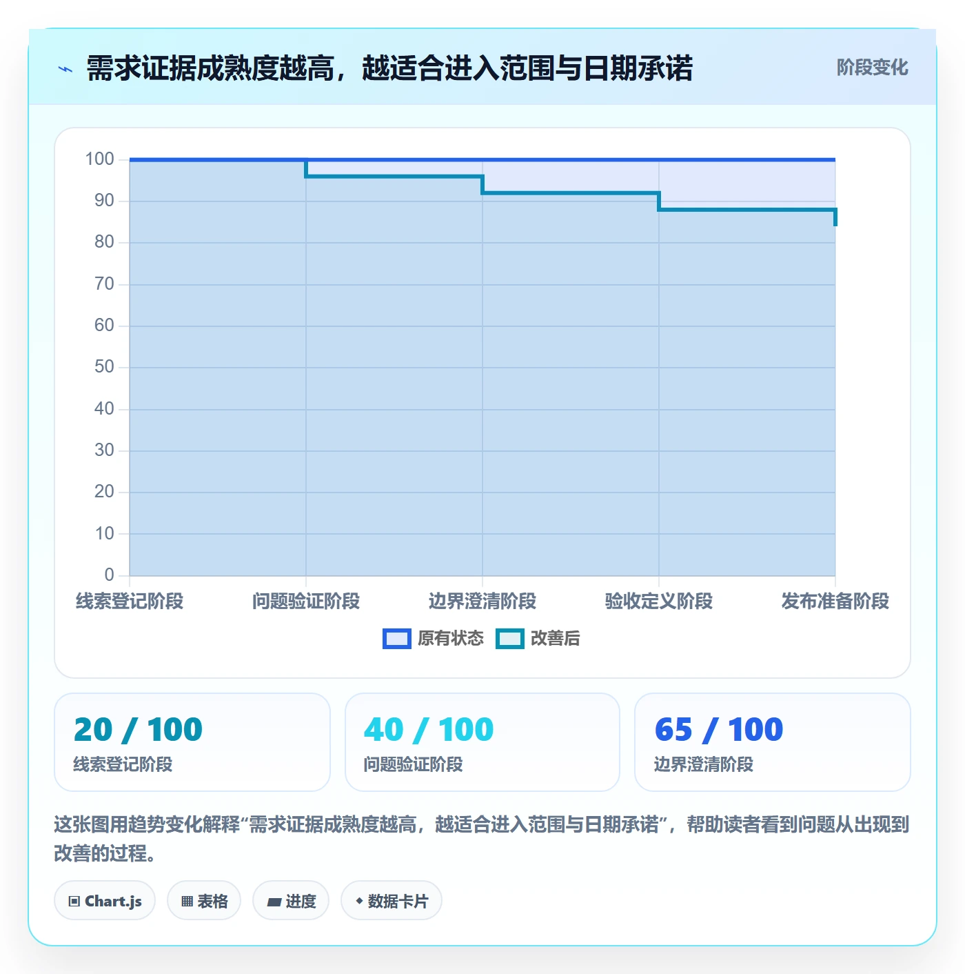 需求分析管理方法大全:产品经理需求管理风险控制落地清单