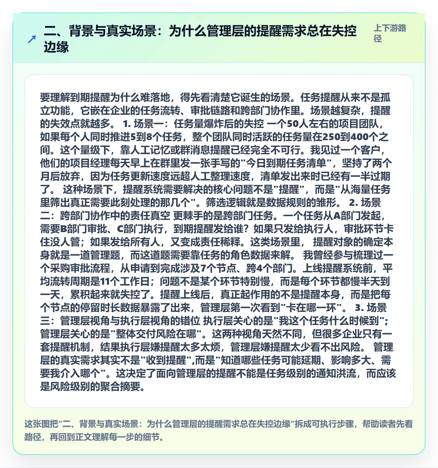 二、背景与真实场景:为什么管理层的提醒需求总在失控边缘