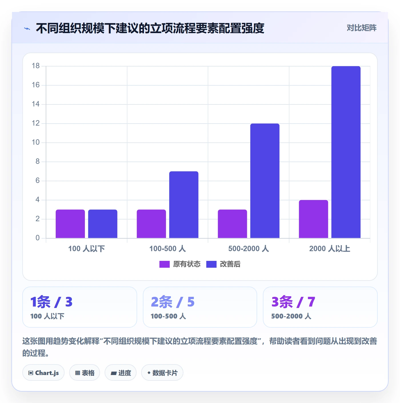 项目负责人最佳实践:企业管理者项目立项流程优化,常见问题