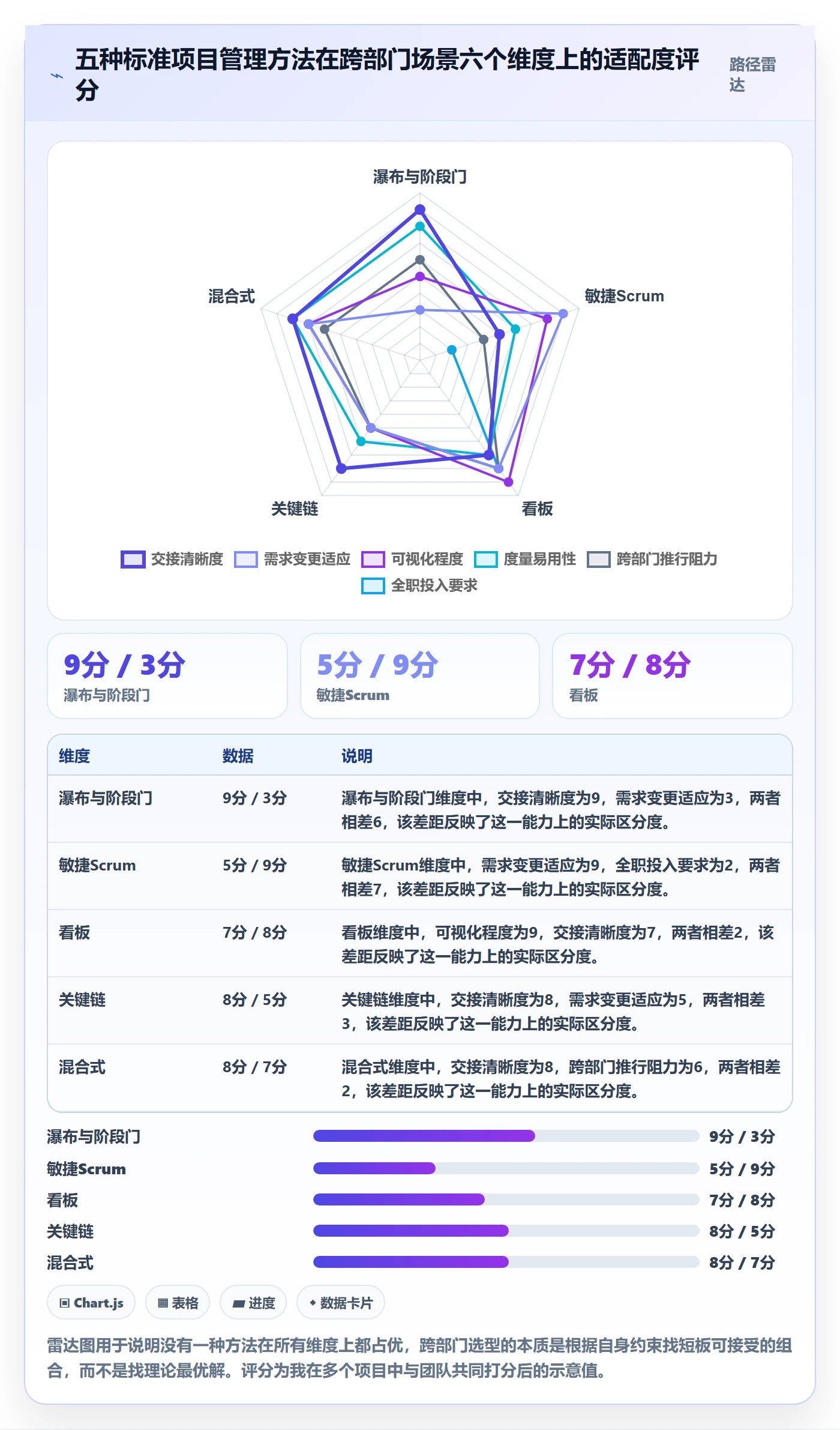 标准项目管理方法大全:跨部门团队项目模板落地方案落地清单