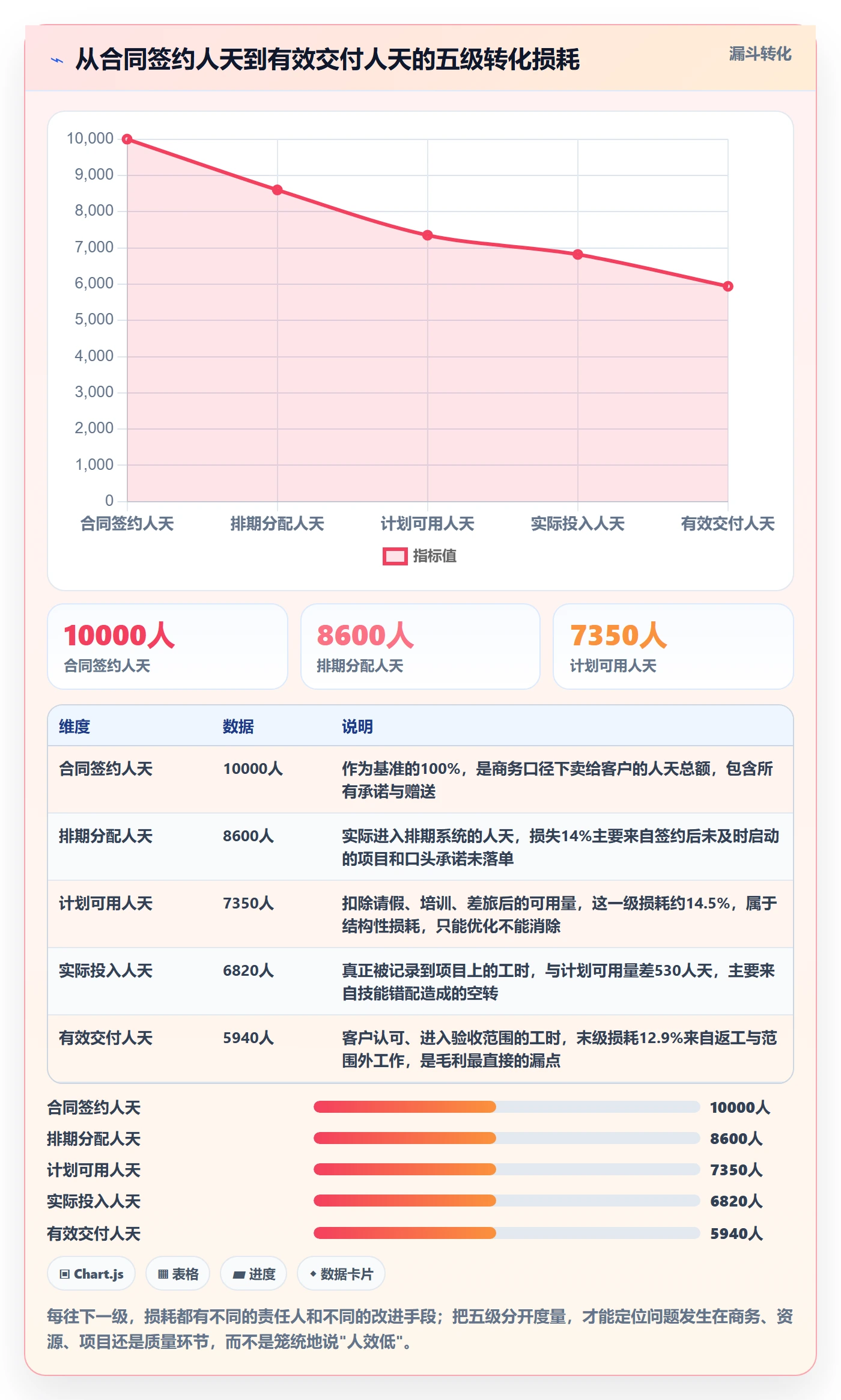 人力规划流程与规范：实施团队人力资源计划协同管理关键指标