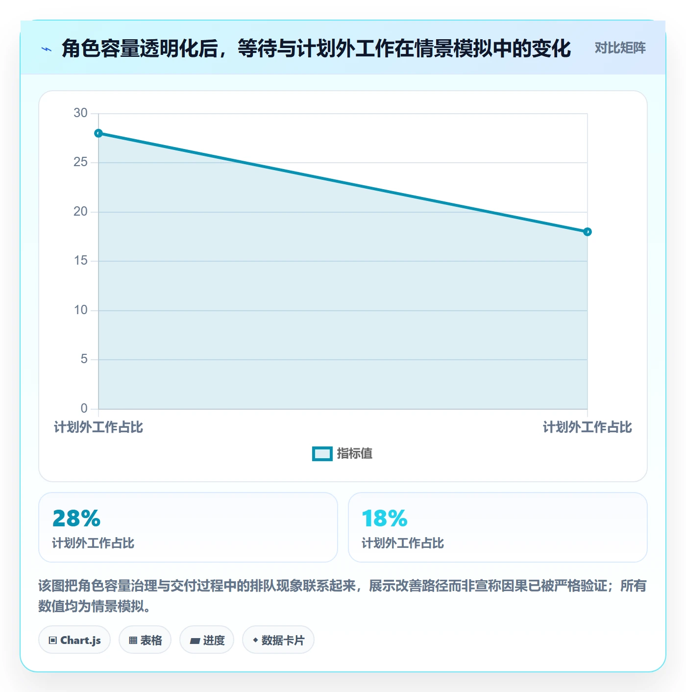 资源管理如何做好角色？研发团队数据分析与操作步骤