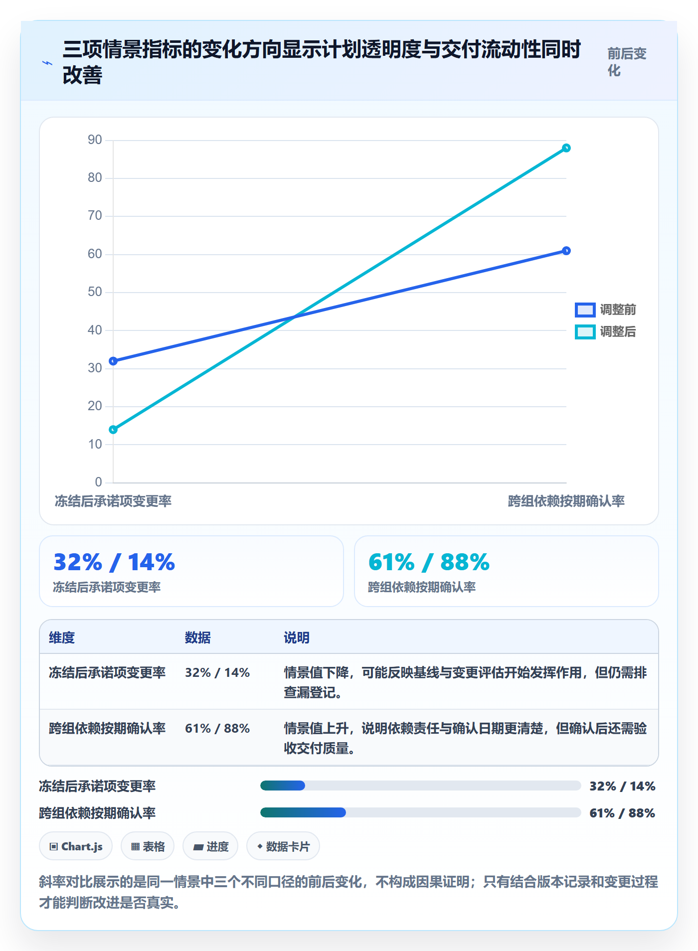 版本计划落地方案:项目负责人开展版本管理的效率提升案例解析