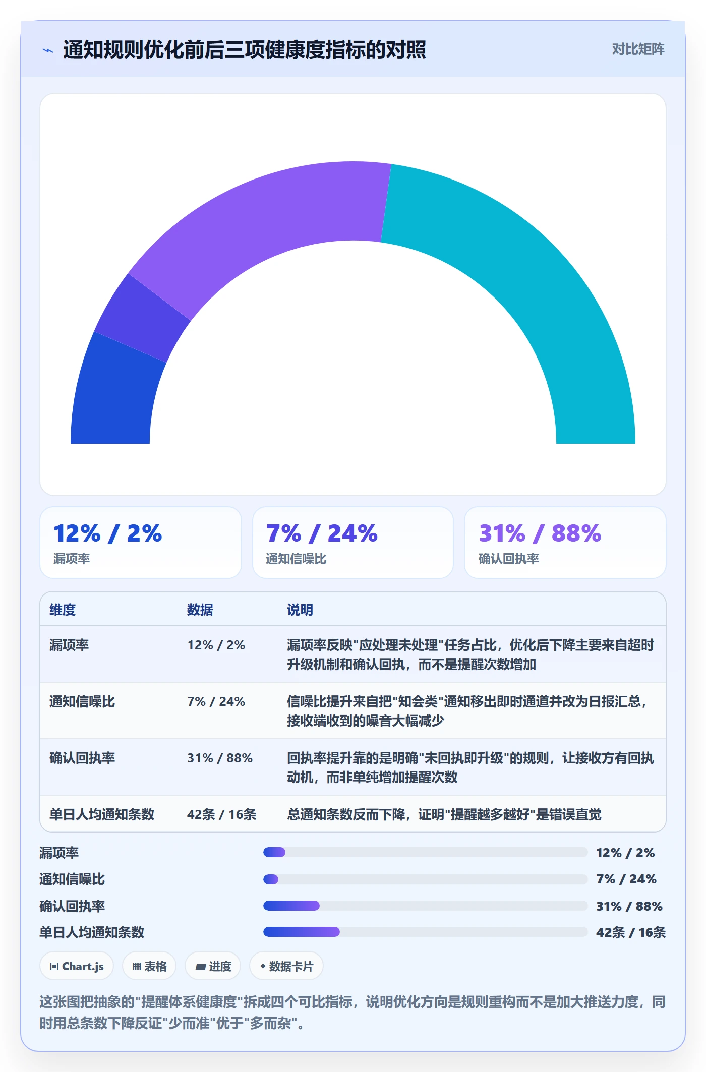 消息通知管理指南：项目成员如何做好任务提醒，效率提升全流程