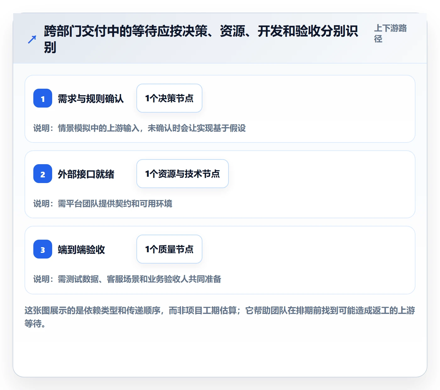 Sprint管理方法大全：跨部门团队迭代管理落地方案落地清单