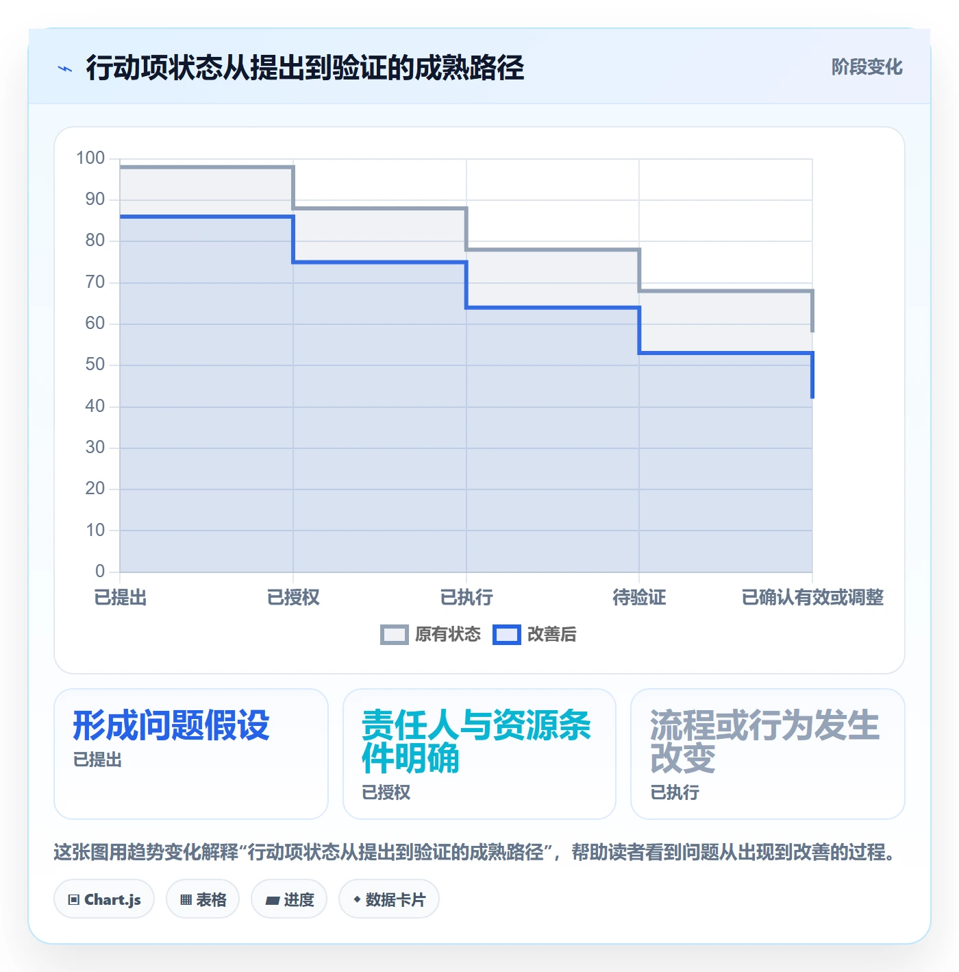 迭代复盘管理指南:企业管理者如何做好迭代管理,制度设计全流程