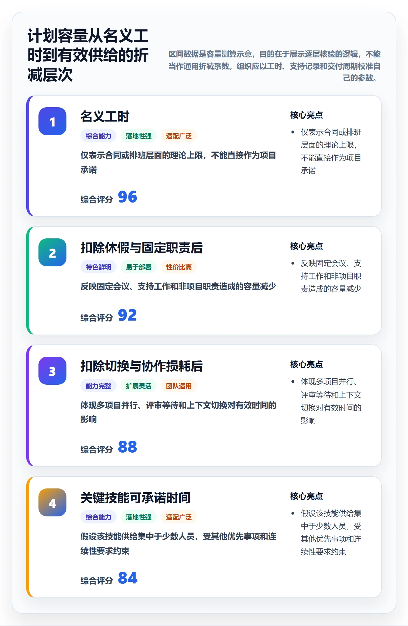 资源管理人员全流程：PMO协同管理与一文讲清