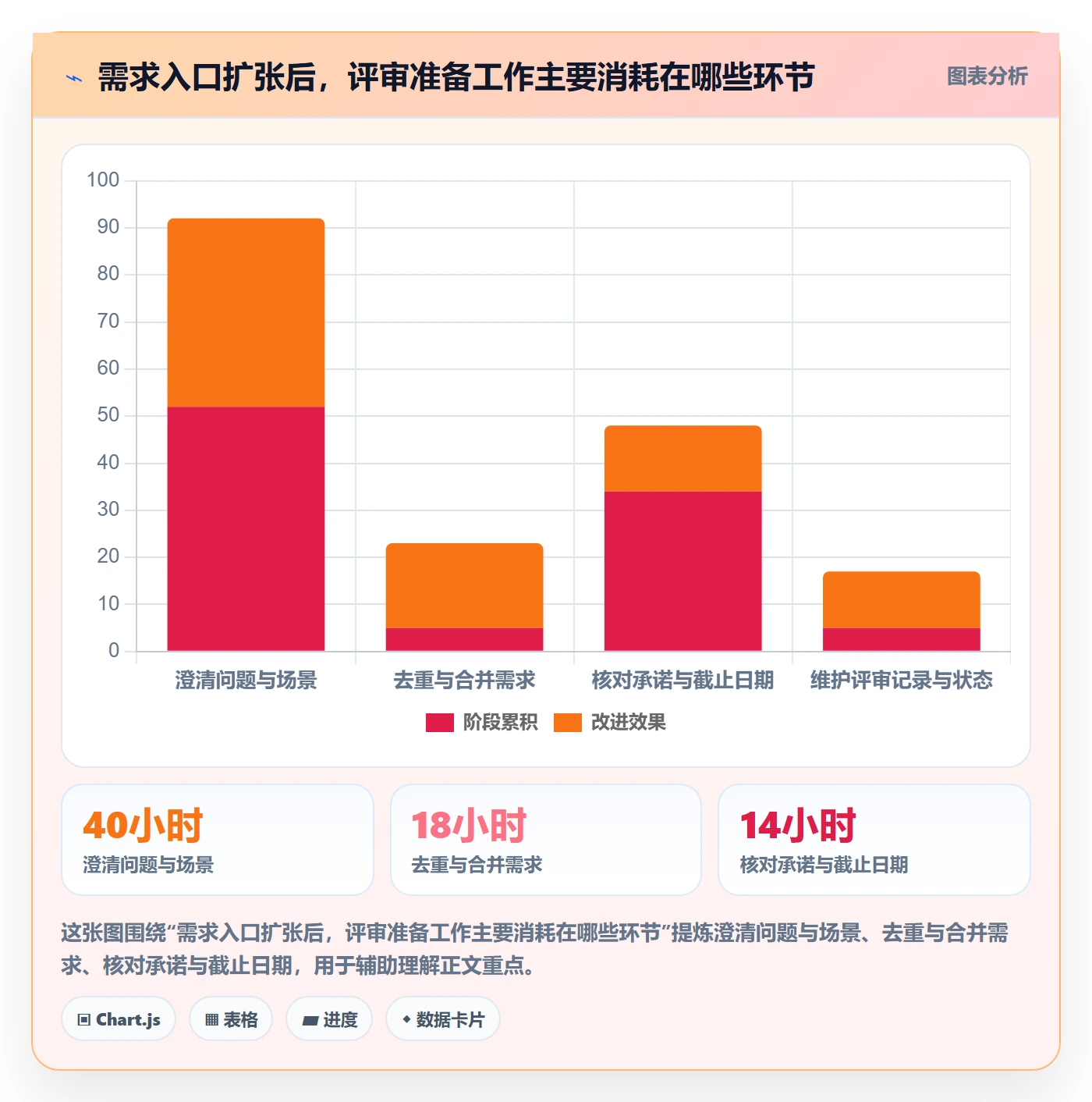 需求优先级实操方法:项目经理提升需求管理效率的最佳实践方法与模板