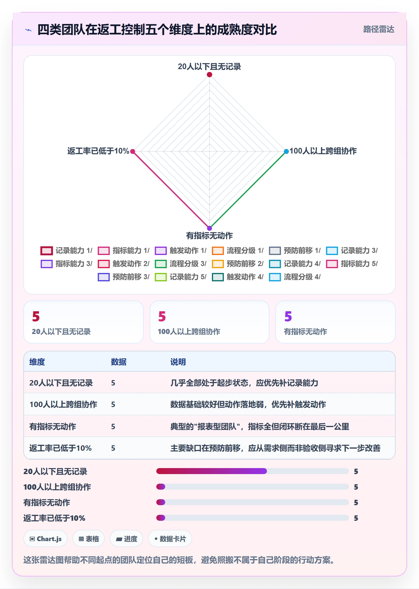 返工流程与规范:研发团队任务验收风险控制关键指标