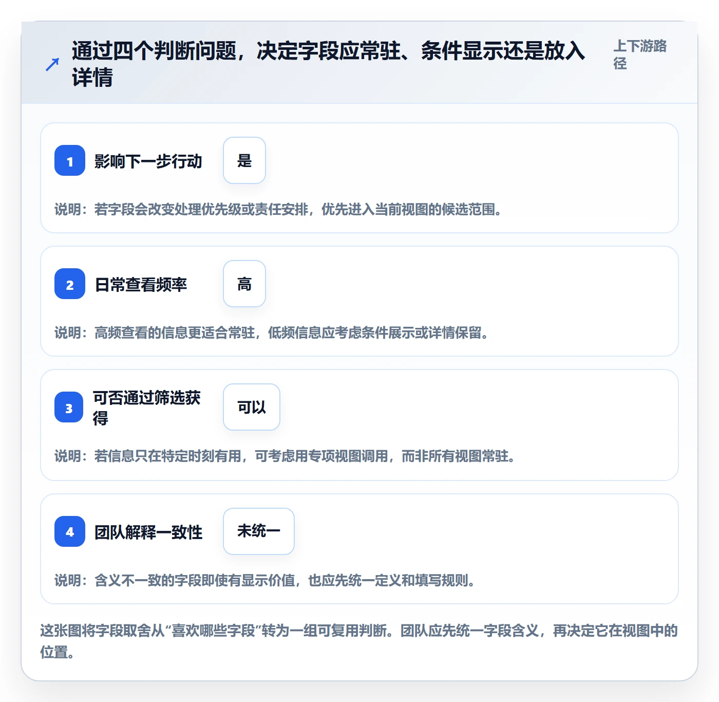 字段配置实操方法:项目经理提升列表视图效率的最佳实践方法与模板