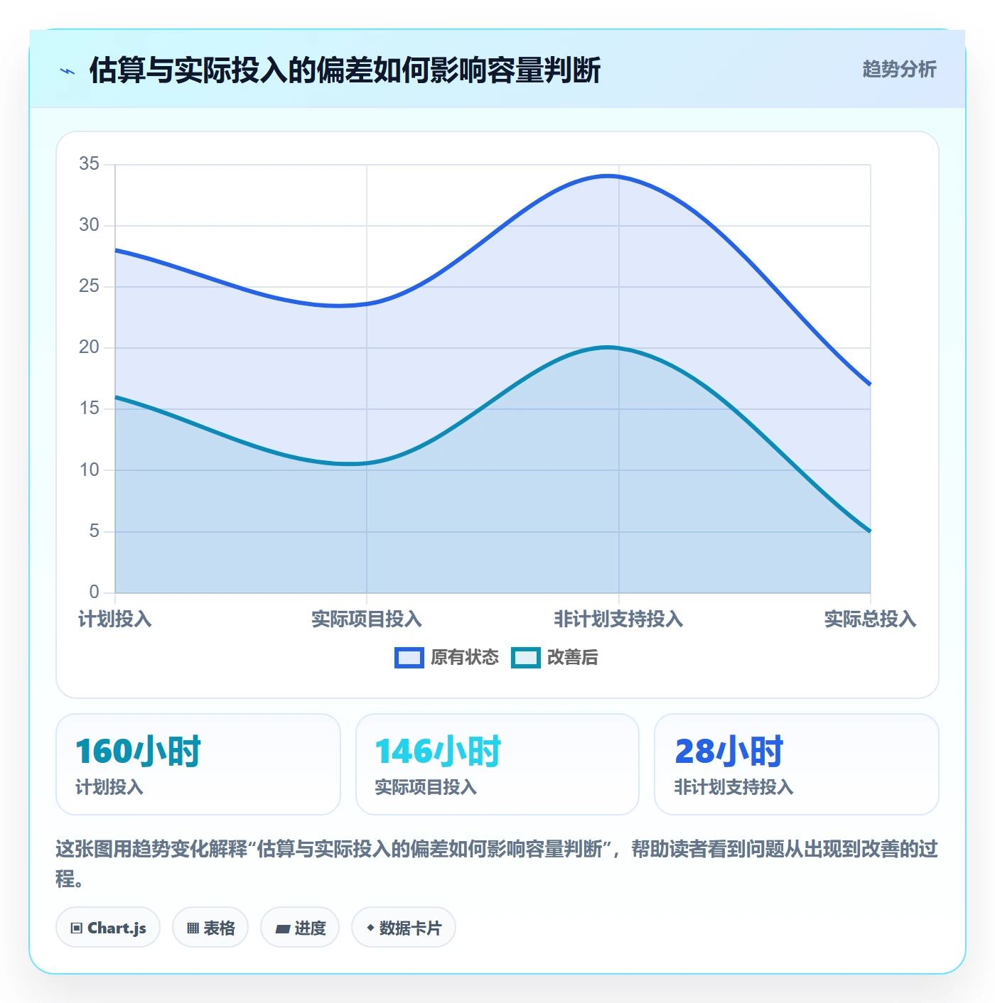 资源负载如何做好工作负载?PMO入门指南与操作步骤
