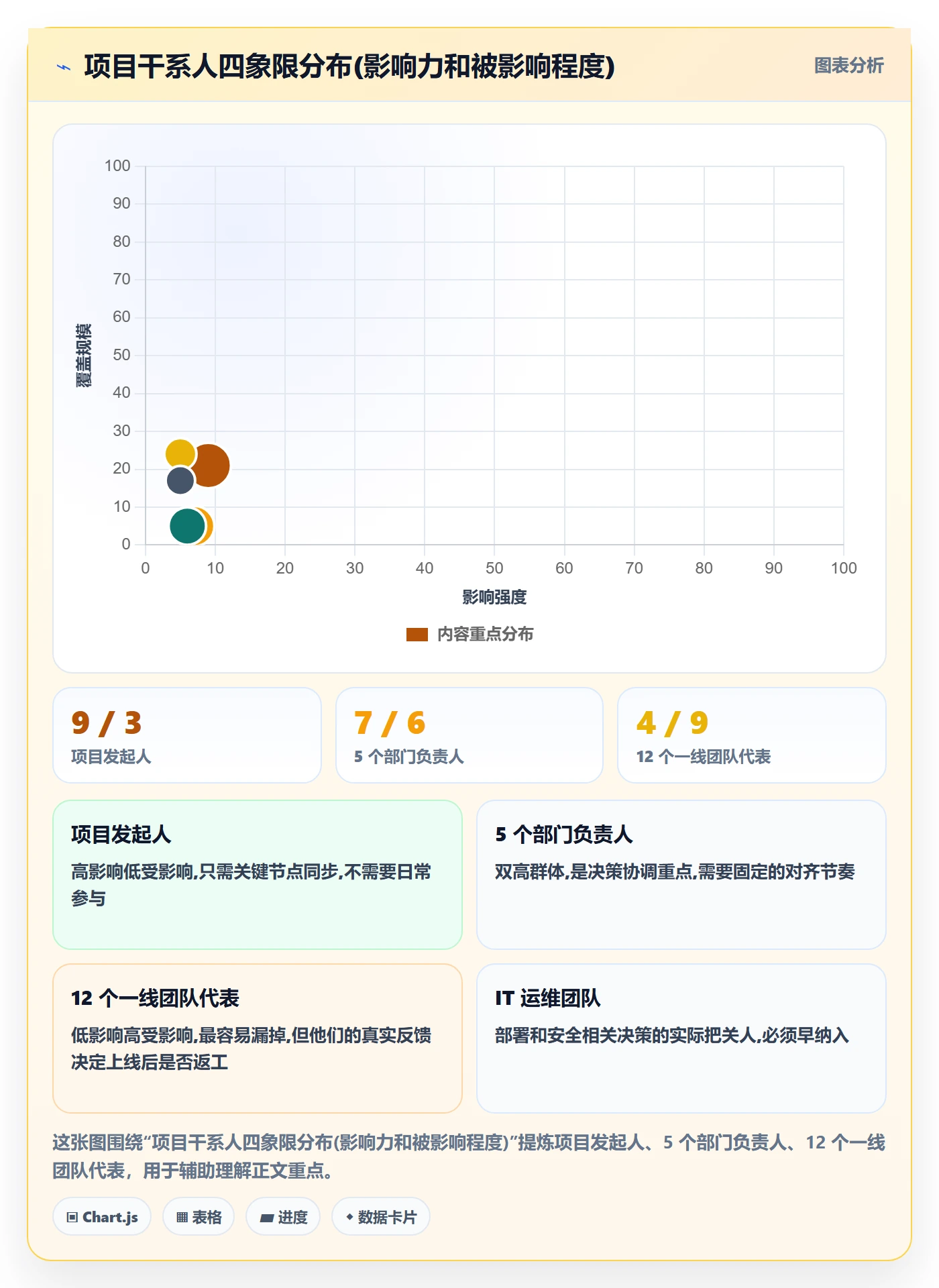 开始怎么做?项目负责人入门指南:任务执行从0到1