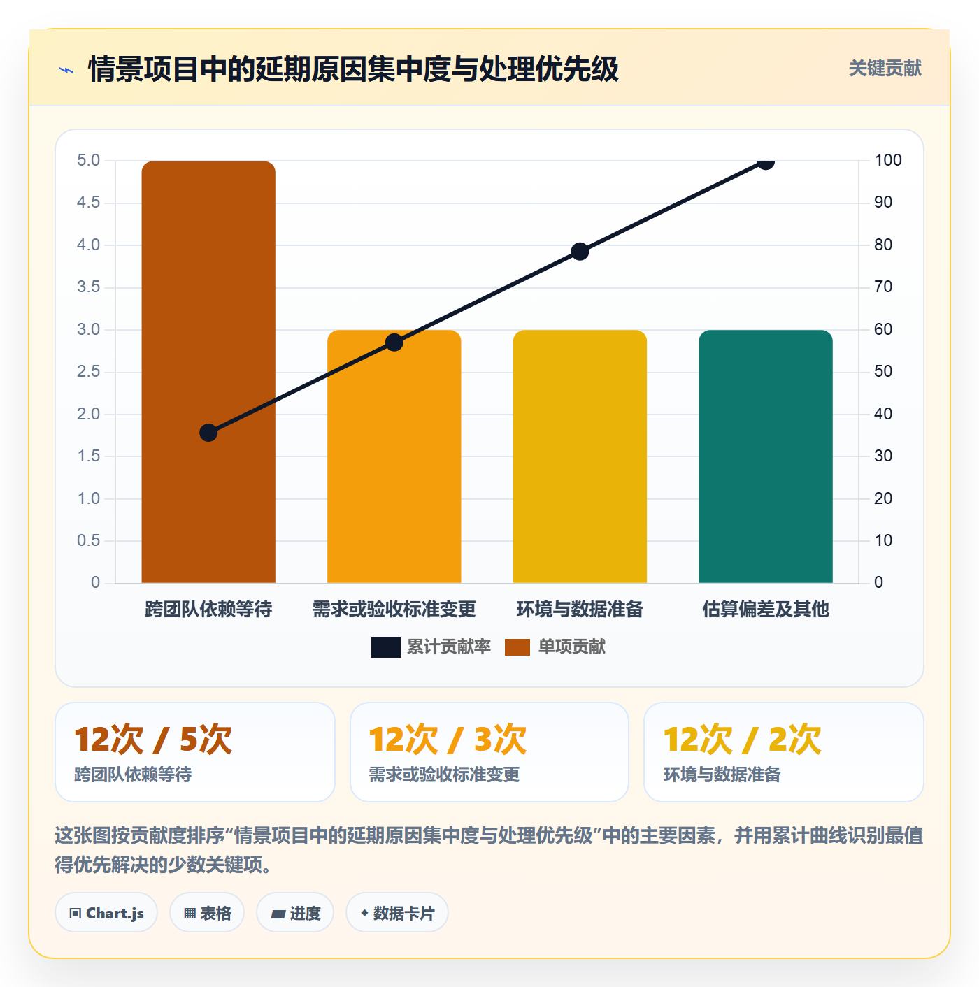 进度跟踪进展教程：项目经理风险控制，避坑指南